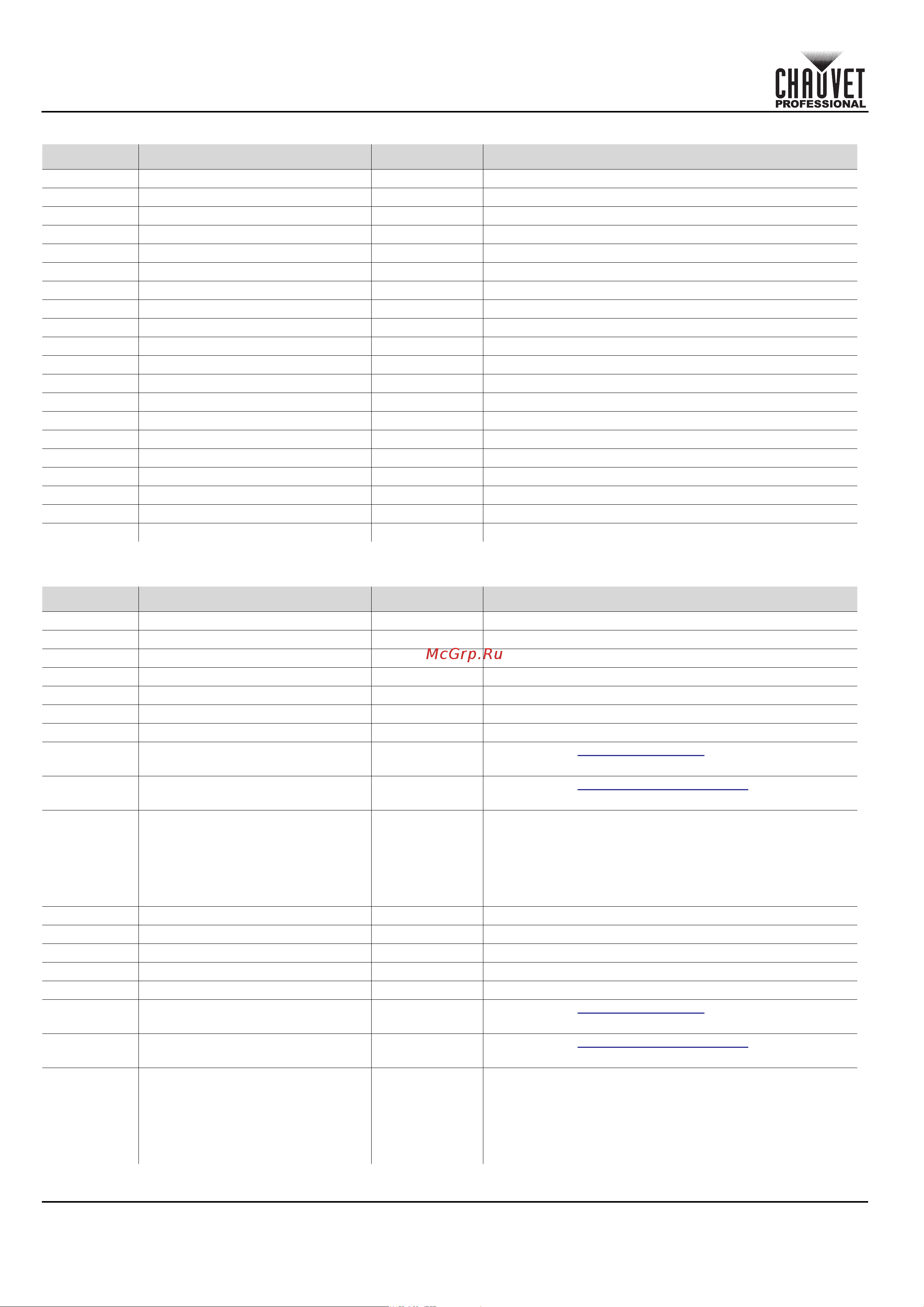 CHAUVET COLORado Solo Batten [38/220] Quick reference guide