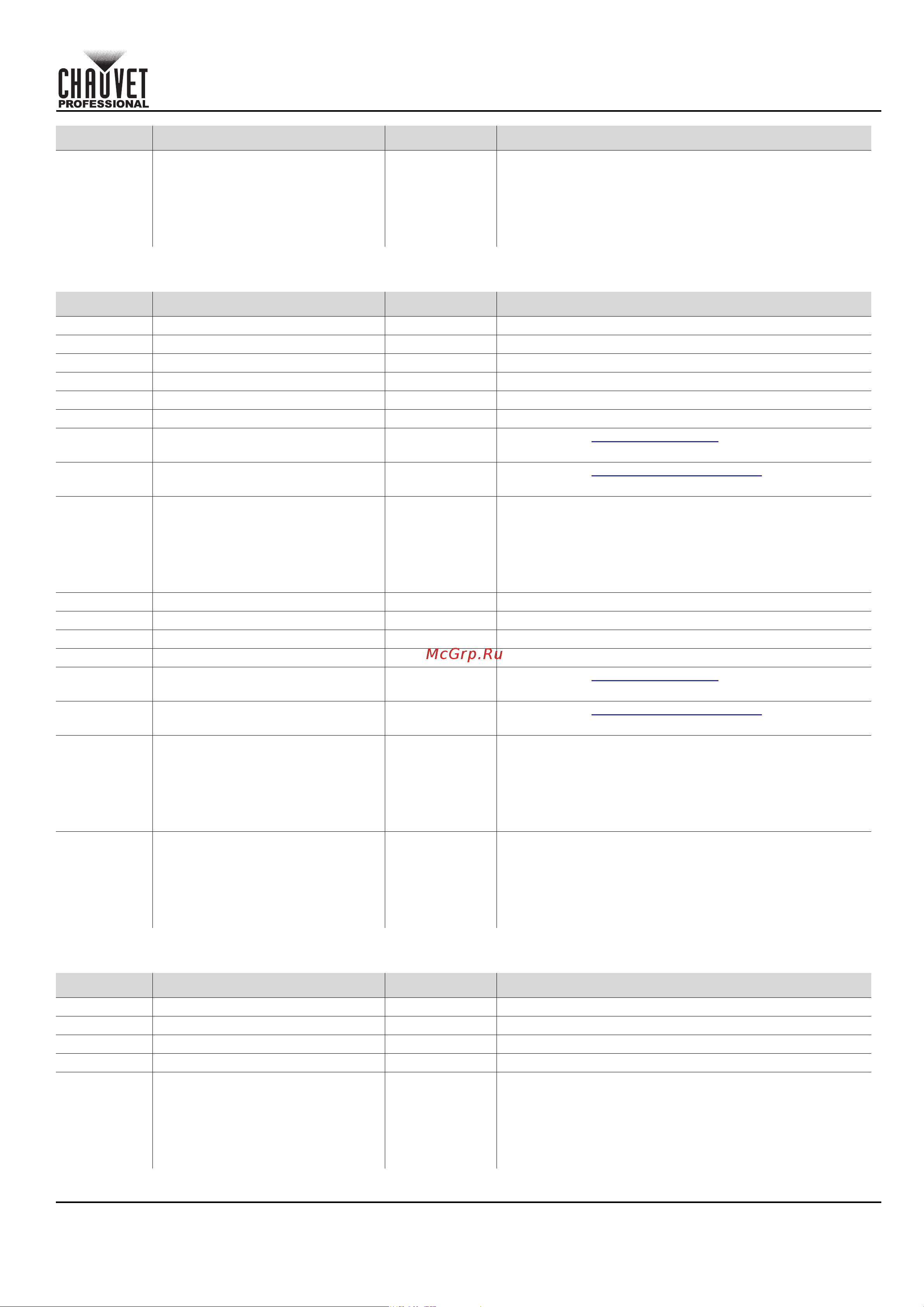 CHAUVET COLORado Solo Batten [39/220] Quick reference guide