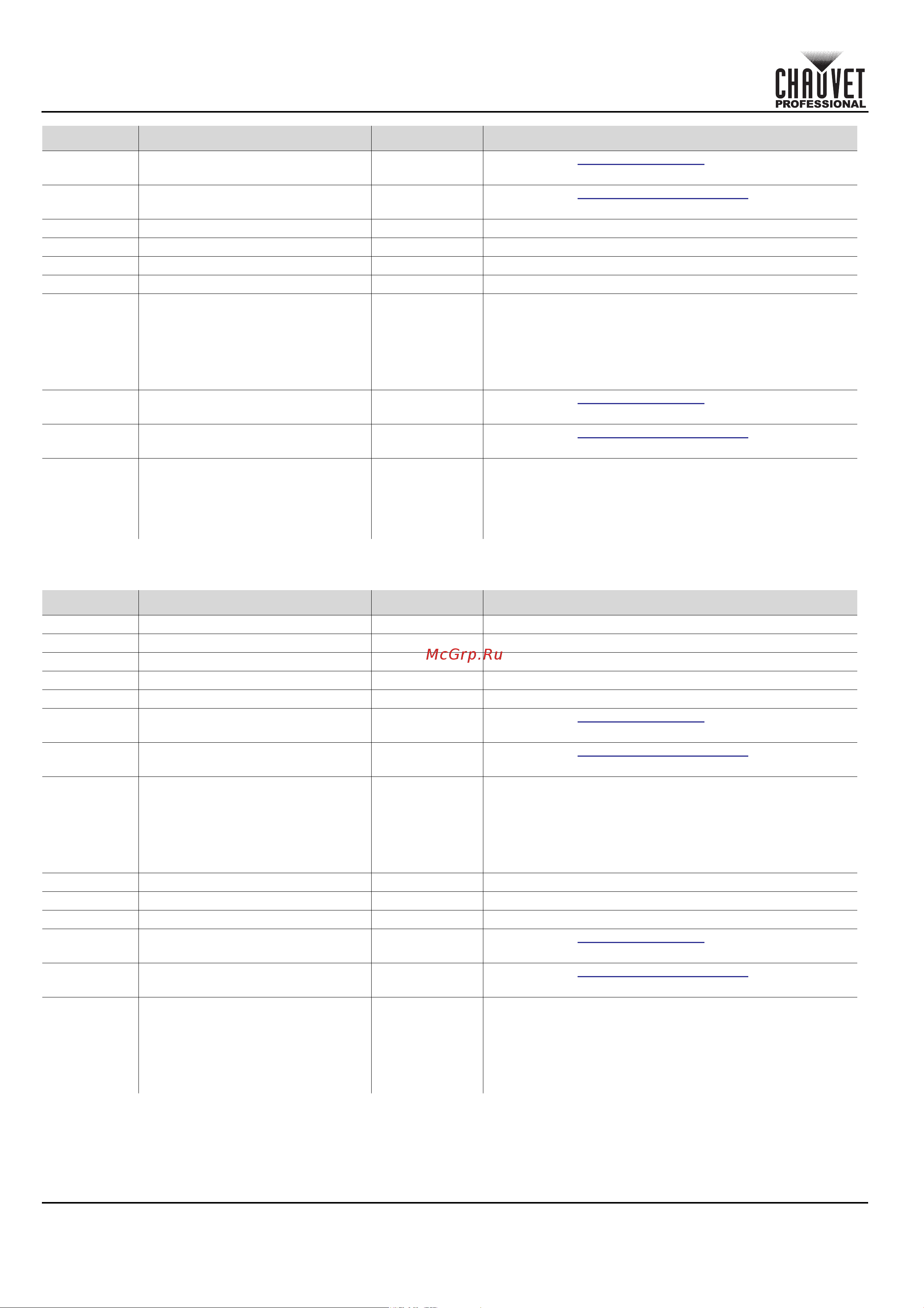 CHAUVET COLORado Solo Batten [40/220] Quick reference guide