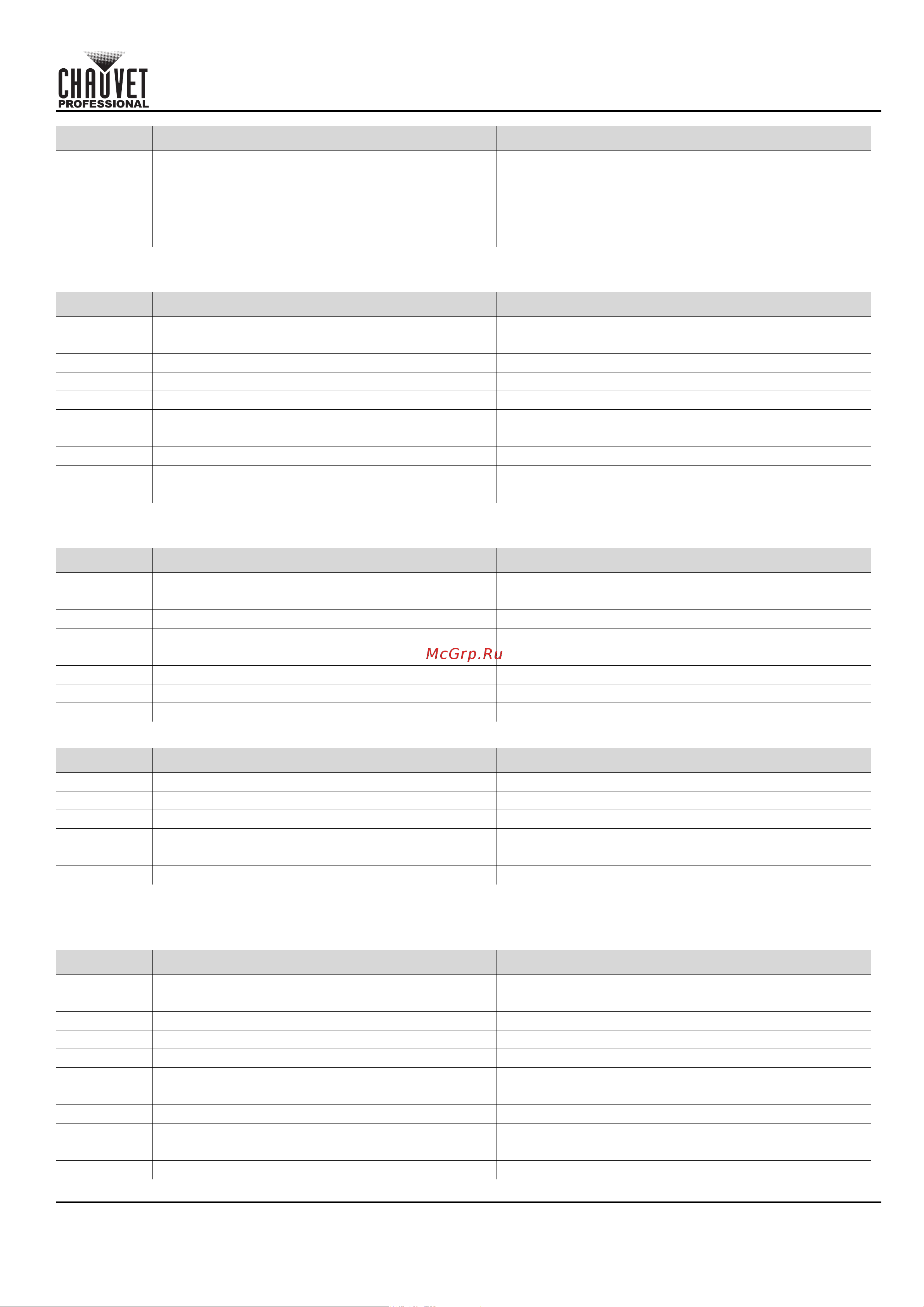 CHAUVET COLORado Solo Batten [41/220] Quick reference guide
