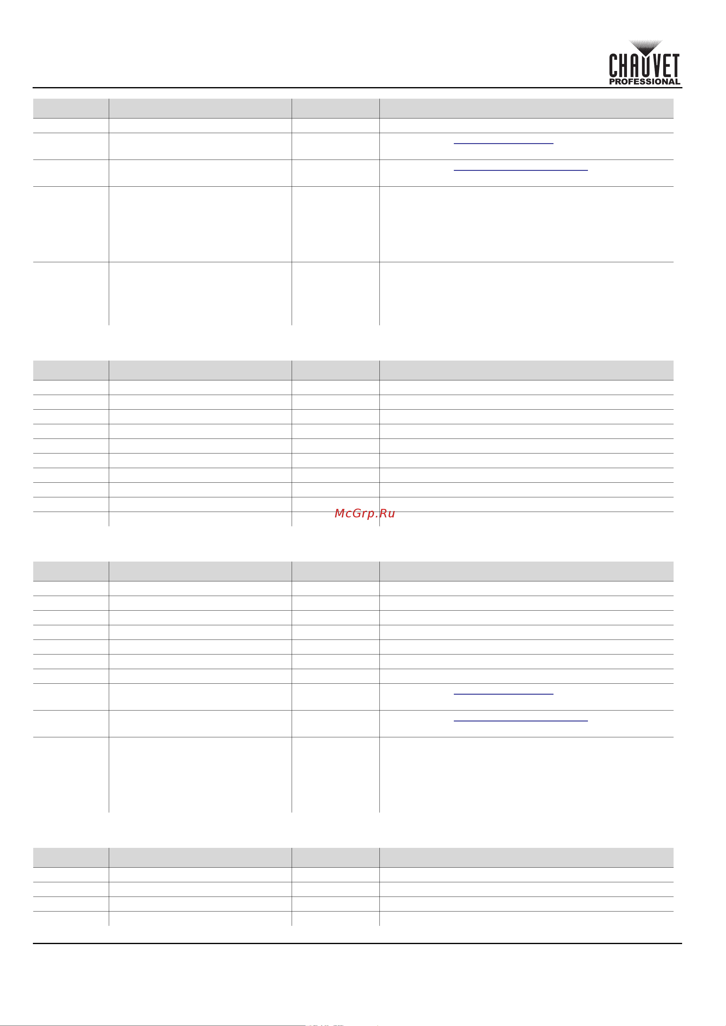 CHAUVET COLORado Solo Batten [42/220] Quick reference guide