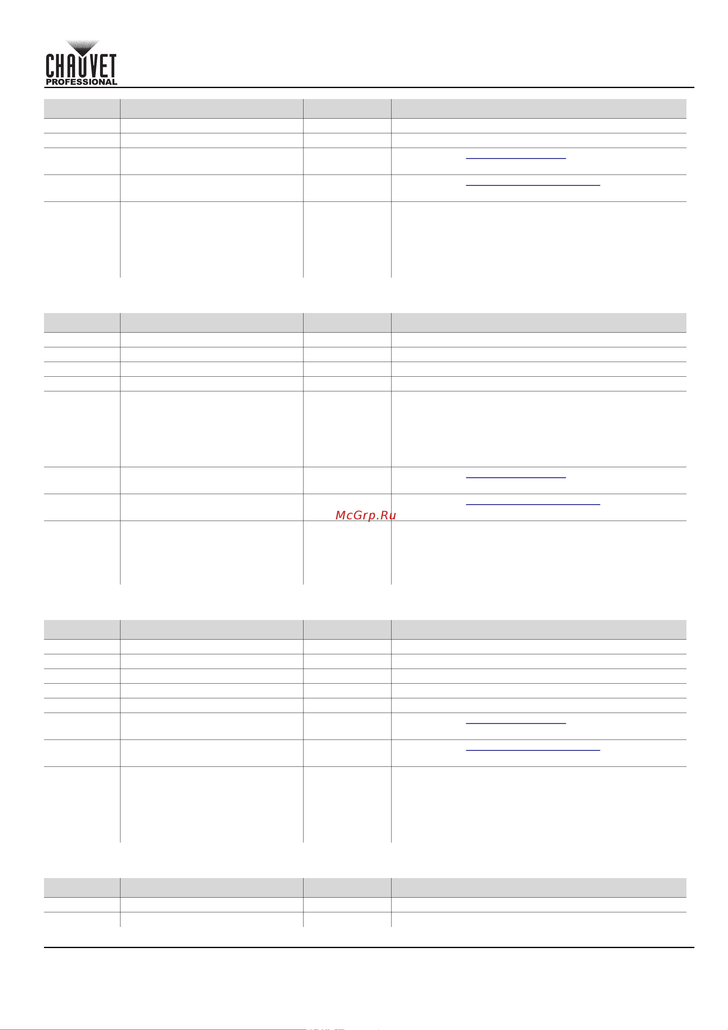 CHAUVET COLORado Solo Batten [43/220] Quick reference guide