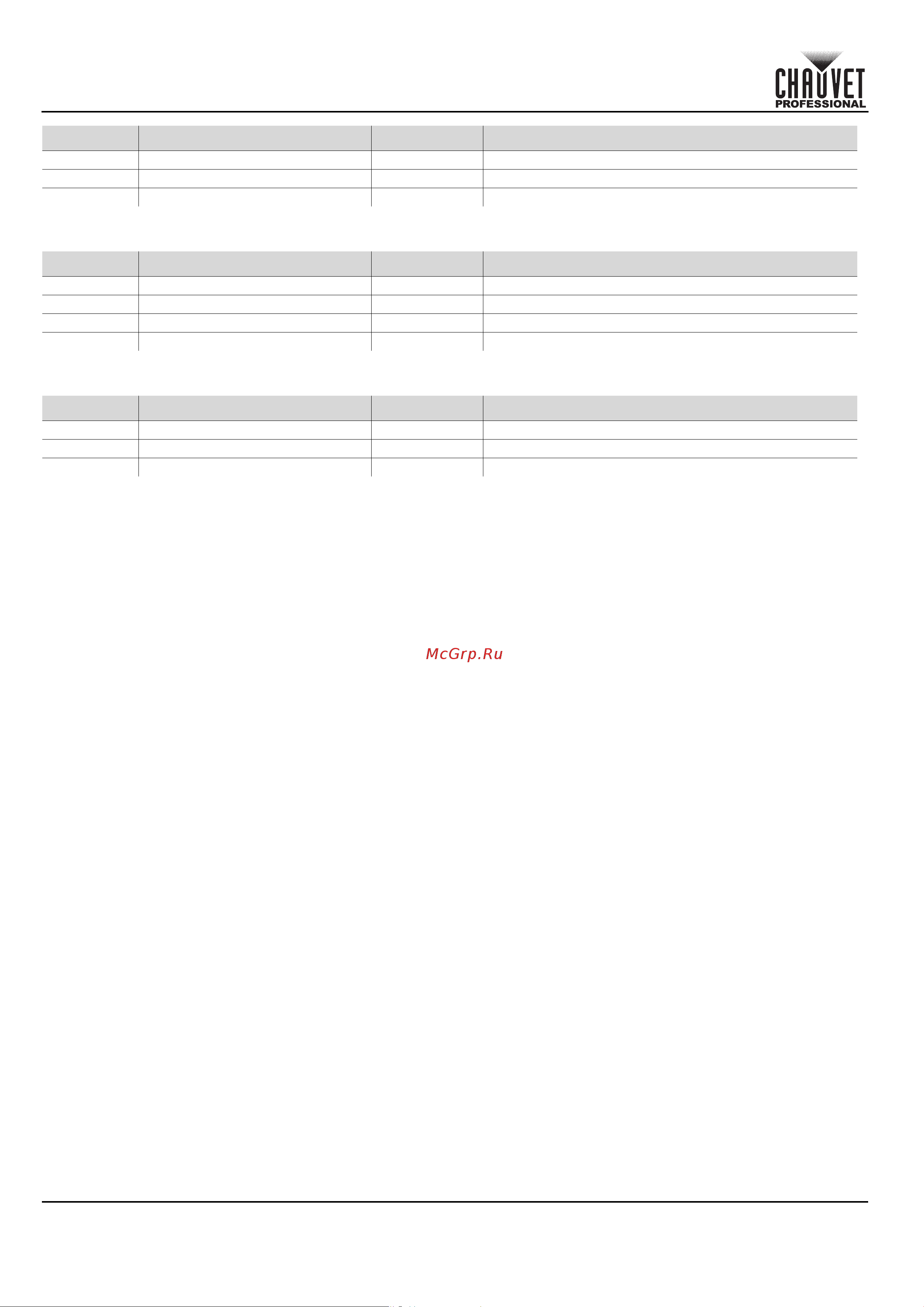 CHAUVET COLORado Solo Batten [44/220] Quick reference guide