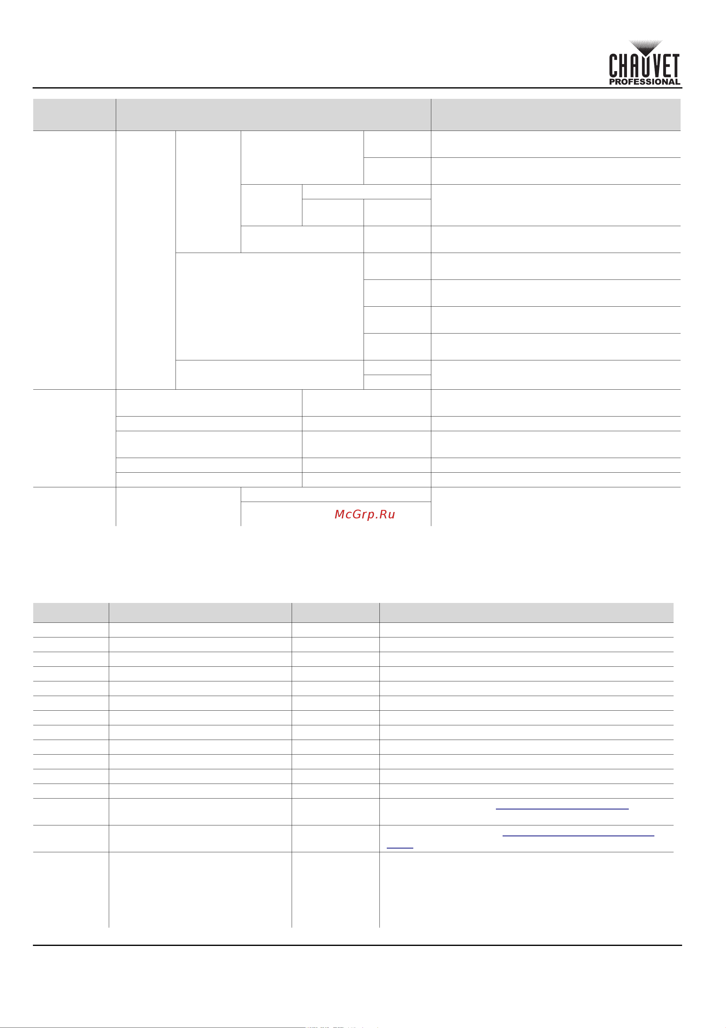 CHAUVET COLORado Solo Batten [52/220] Guía de referencia rápida