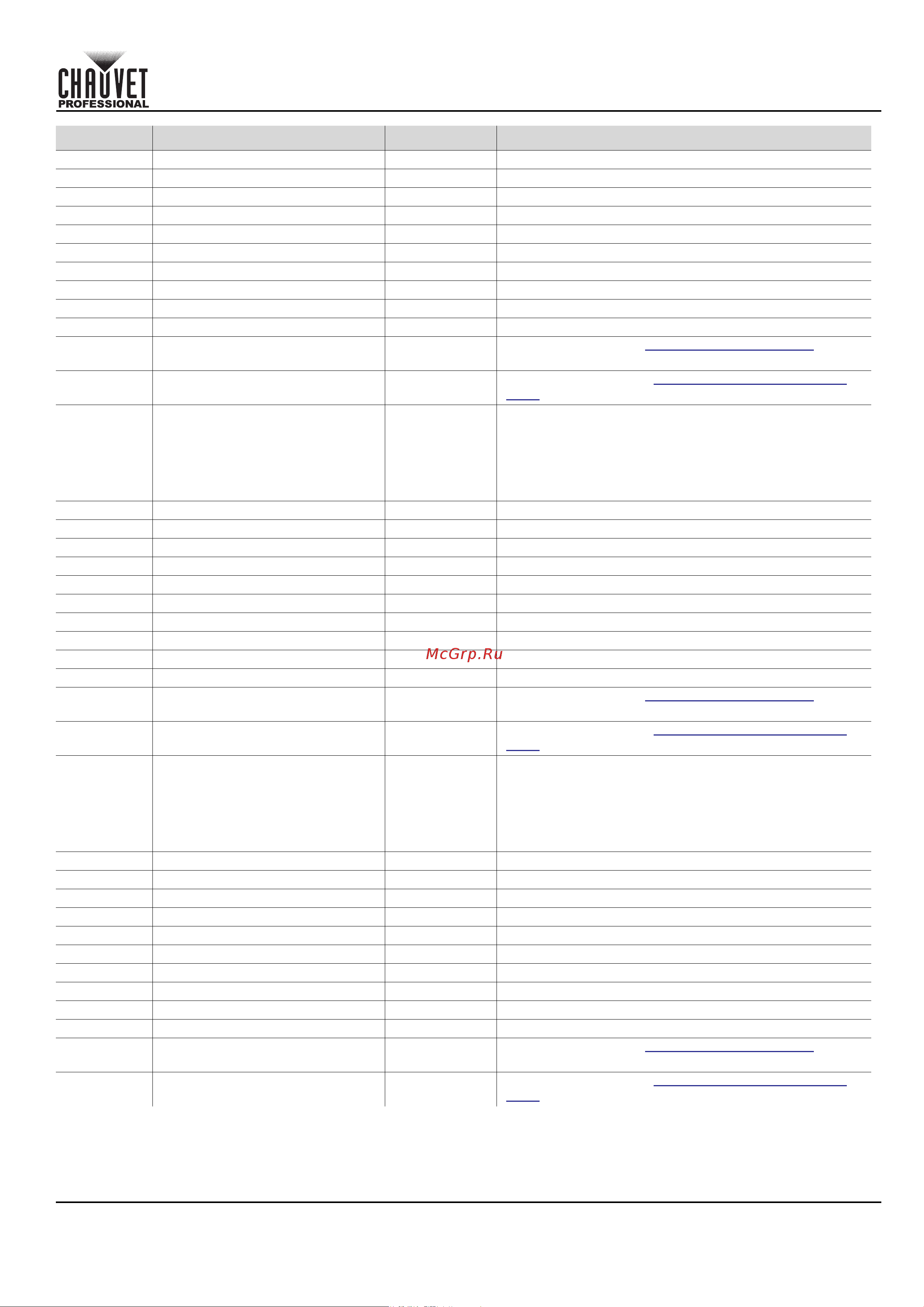 CHAUVET COLORado Solo Batten [53/220] Guía de referencia rápida