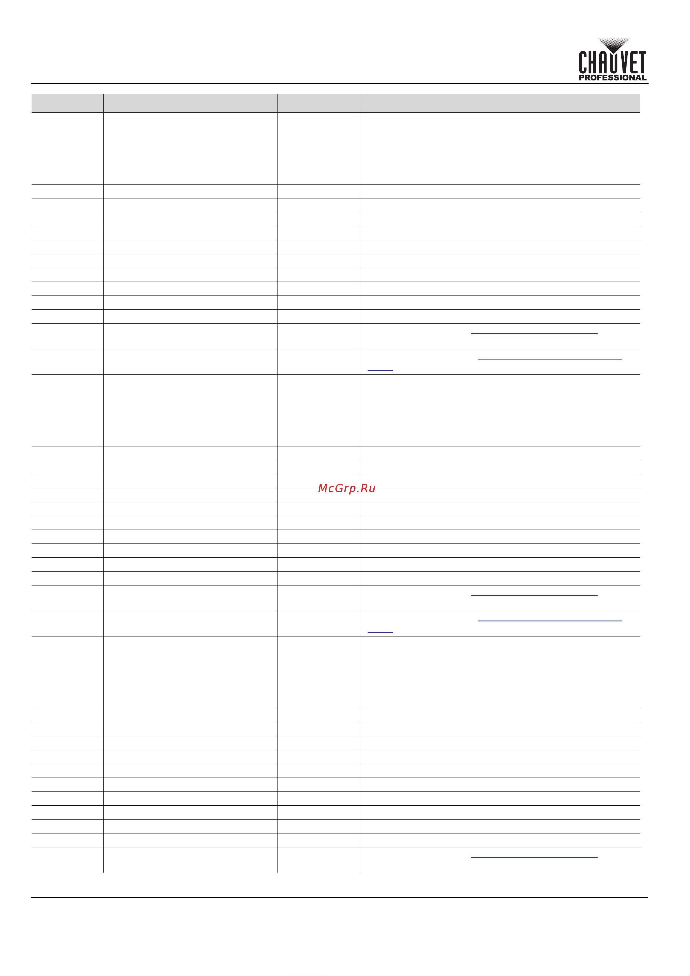 CHAUVET COLORado Solo Batten [54/220] Guía de referencia rápida
