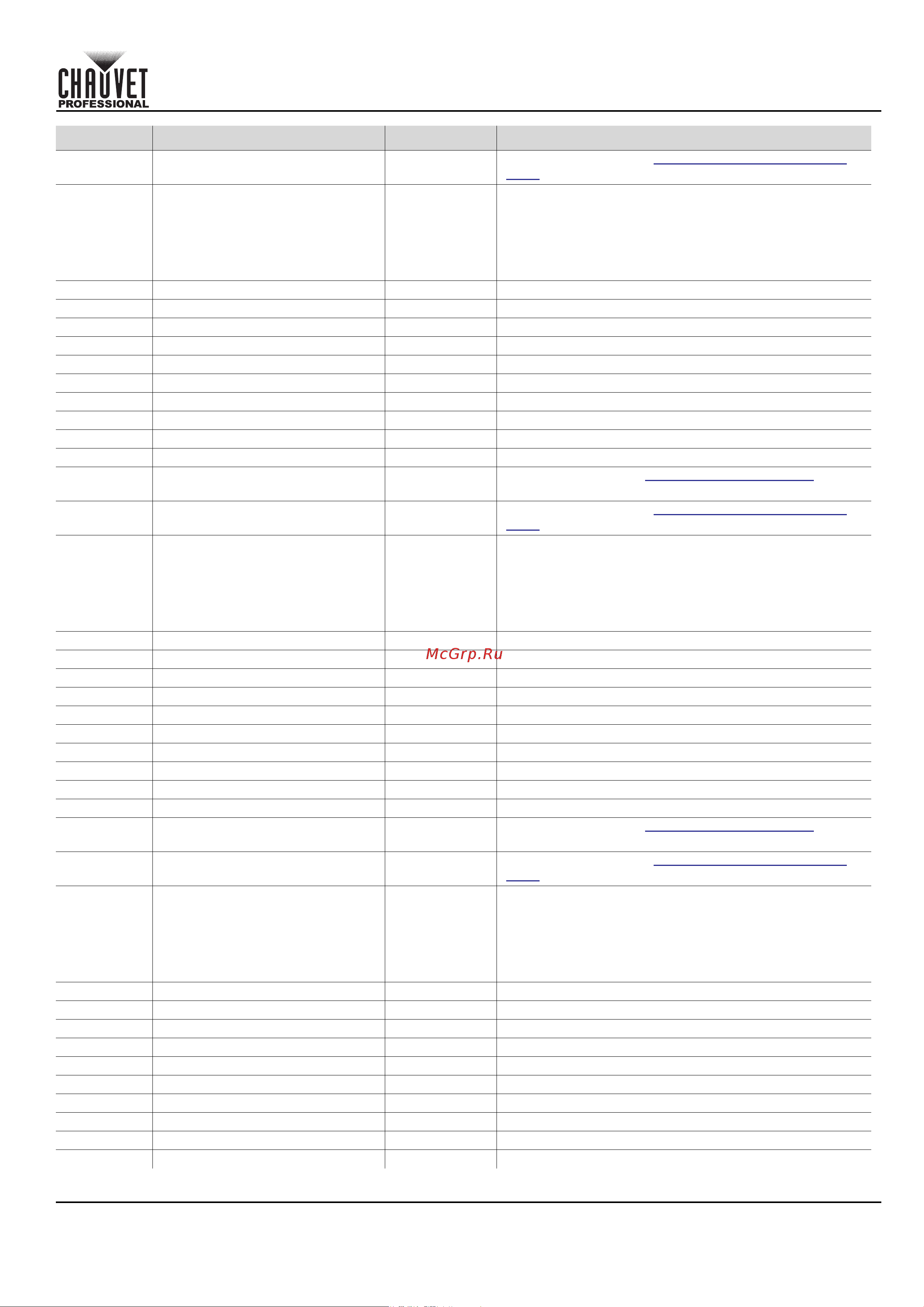 CHAUVET COLORado Solo Batten [55/220] Guía de referencia rápida