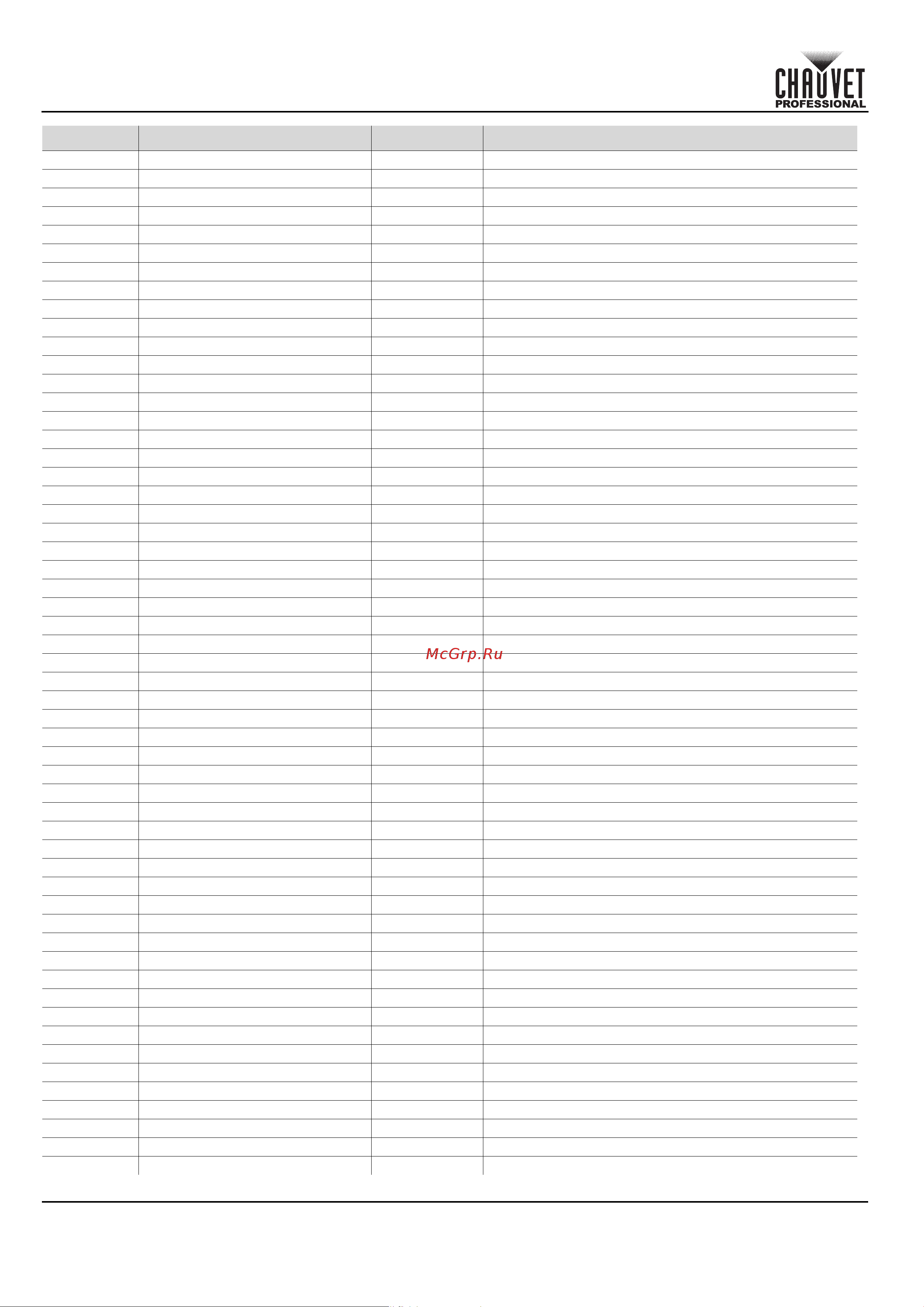 CHAUVET COLORado Solo Batten [58/220] Guía de referencia rápida