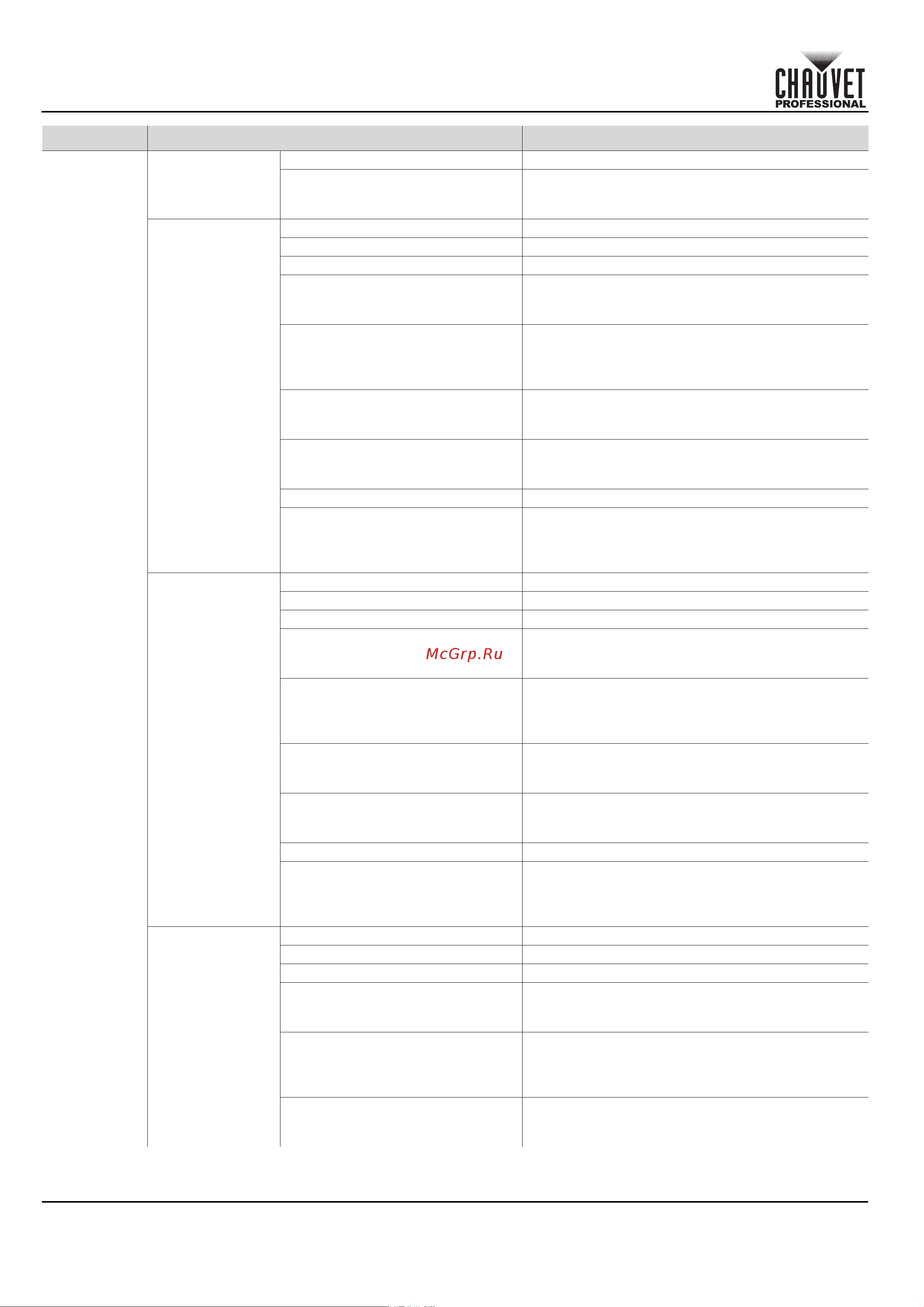 CHAUVET COLORado Solo Batten [6/220] Quick reference guide