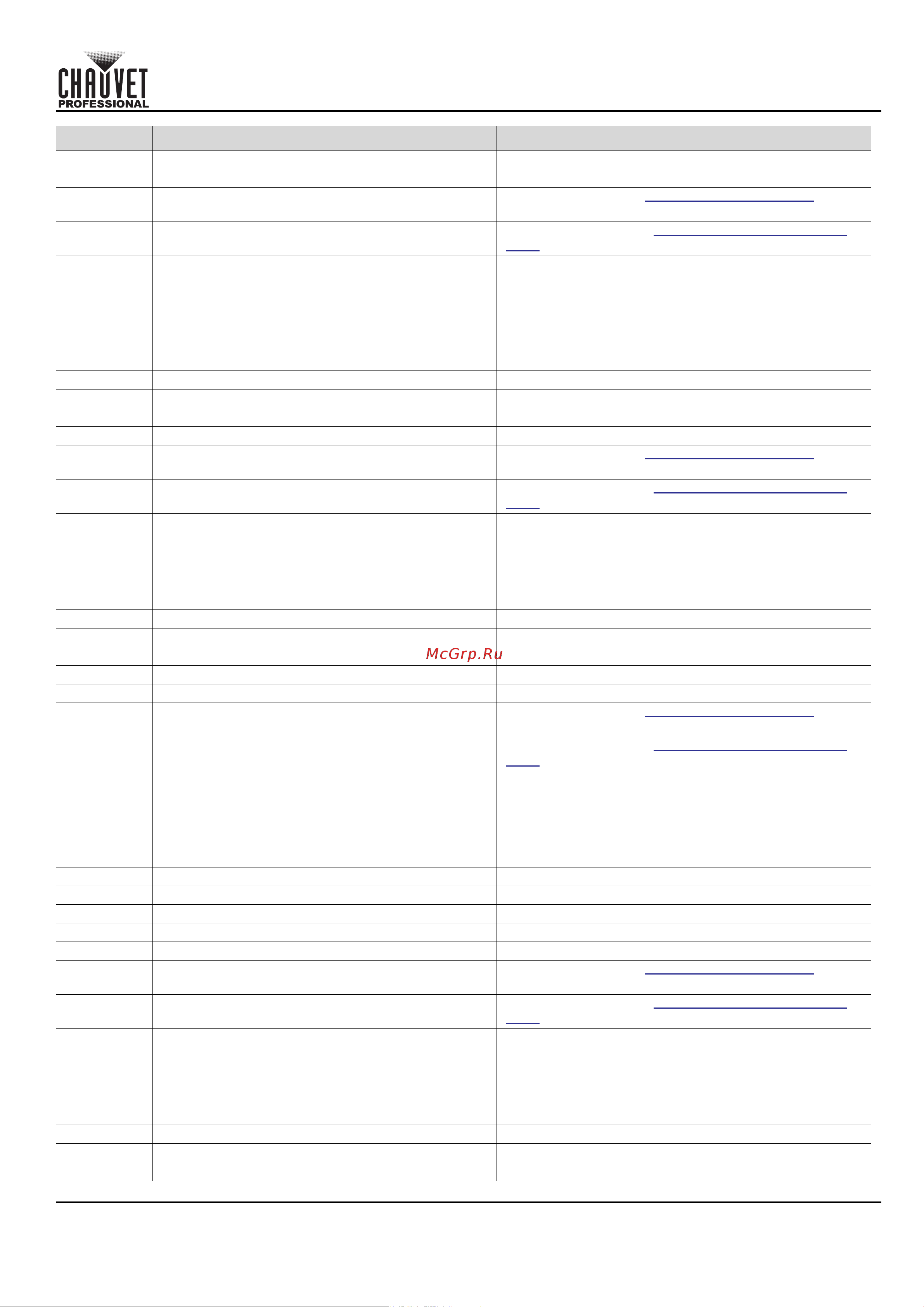 CHAUVET COLORado Solo Batten [61/220] Guía de referencia rápida
