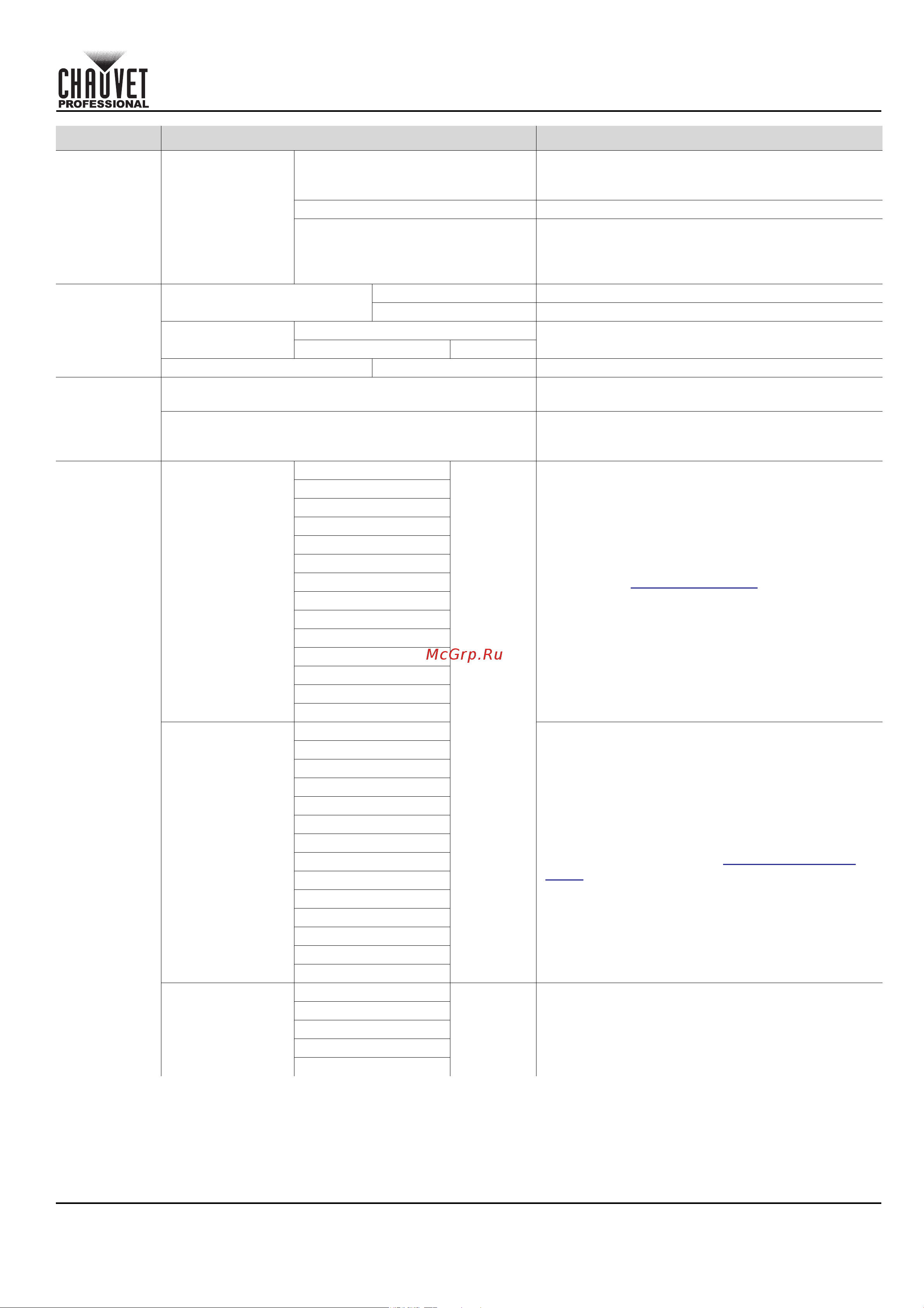 CHAUVET COLORado Solo Batten [7/220] Quick reference guide