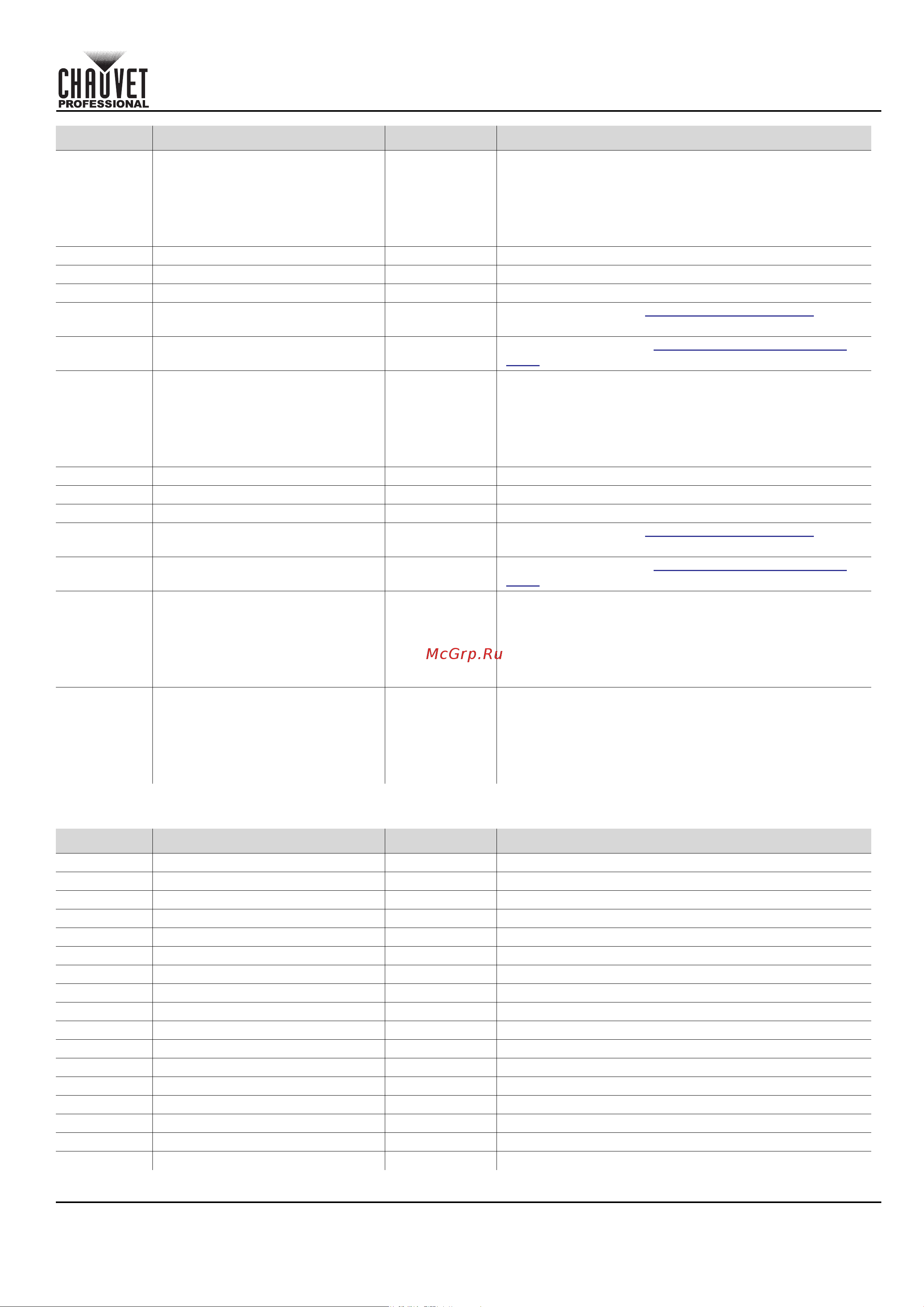 CHAUVET COLORado Solo Batten [71/220] Guía de referencia rápida