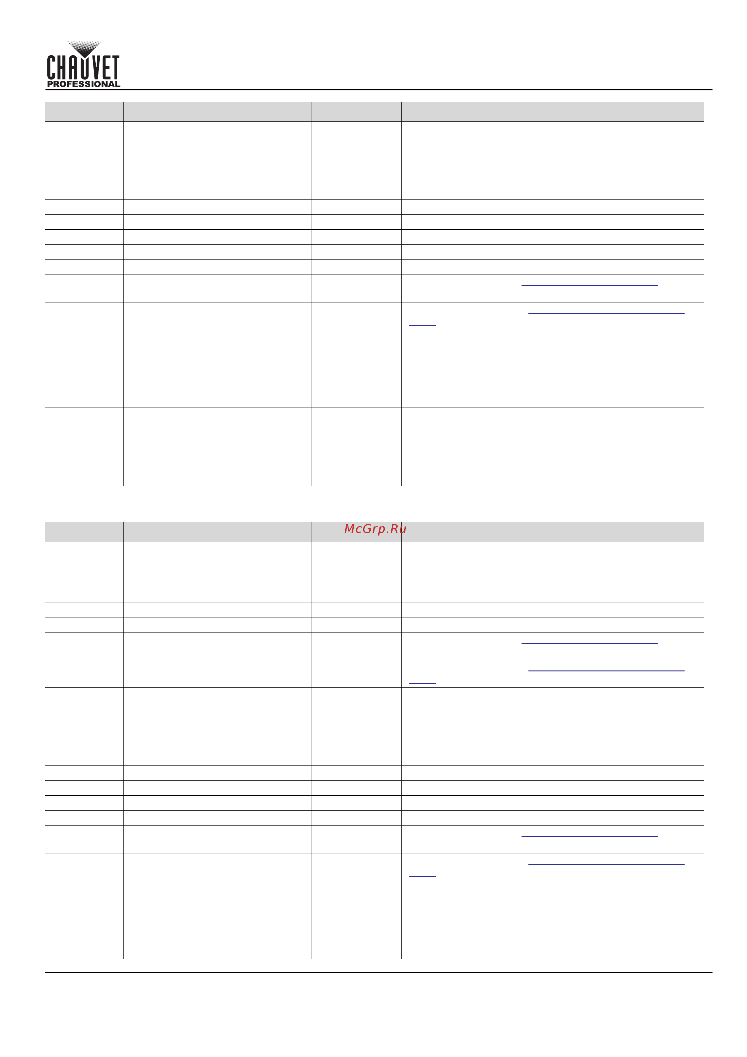 CHAUVET COLORado Solo Batten [77/220] Guía de referencia rápida
