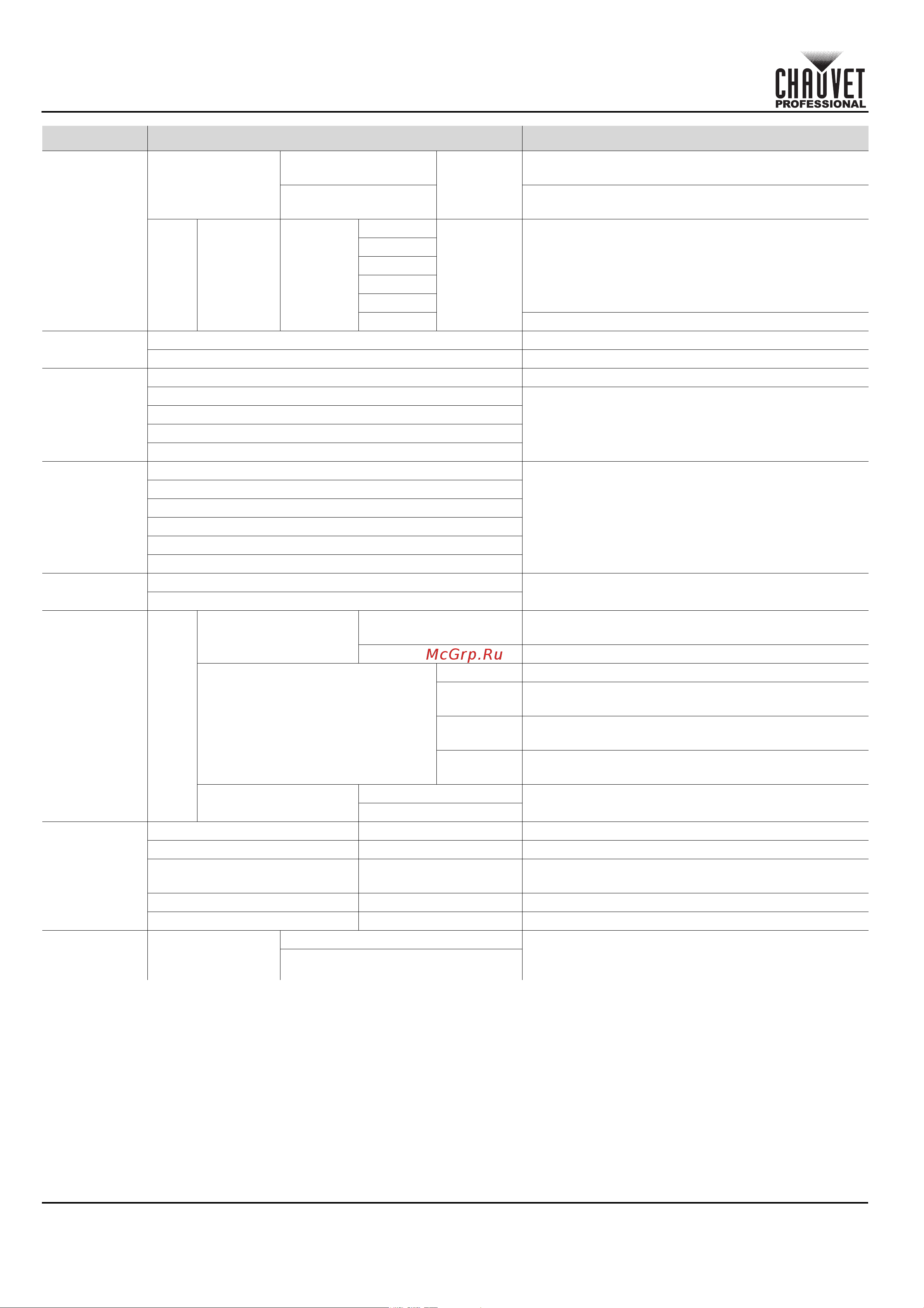 CHAUVET COLORado Solo Batten [8/220] Quick reference guide