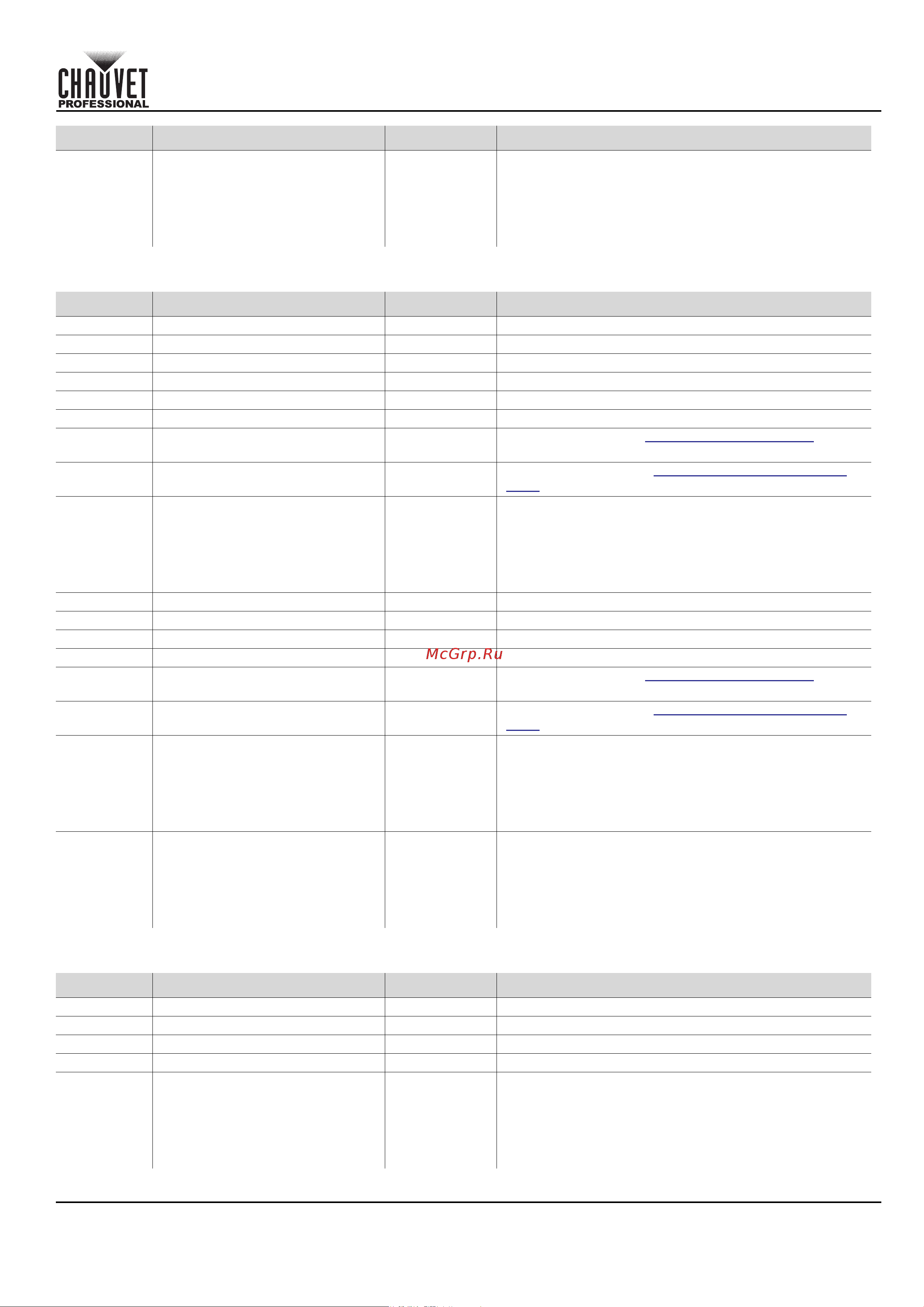 CHAUVET COLORado Solo Batten [83/220] Guía de referencia rápida