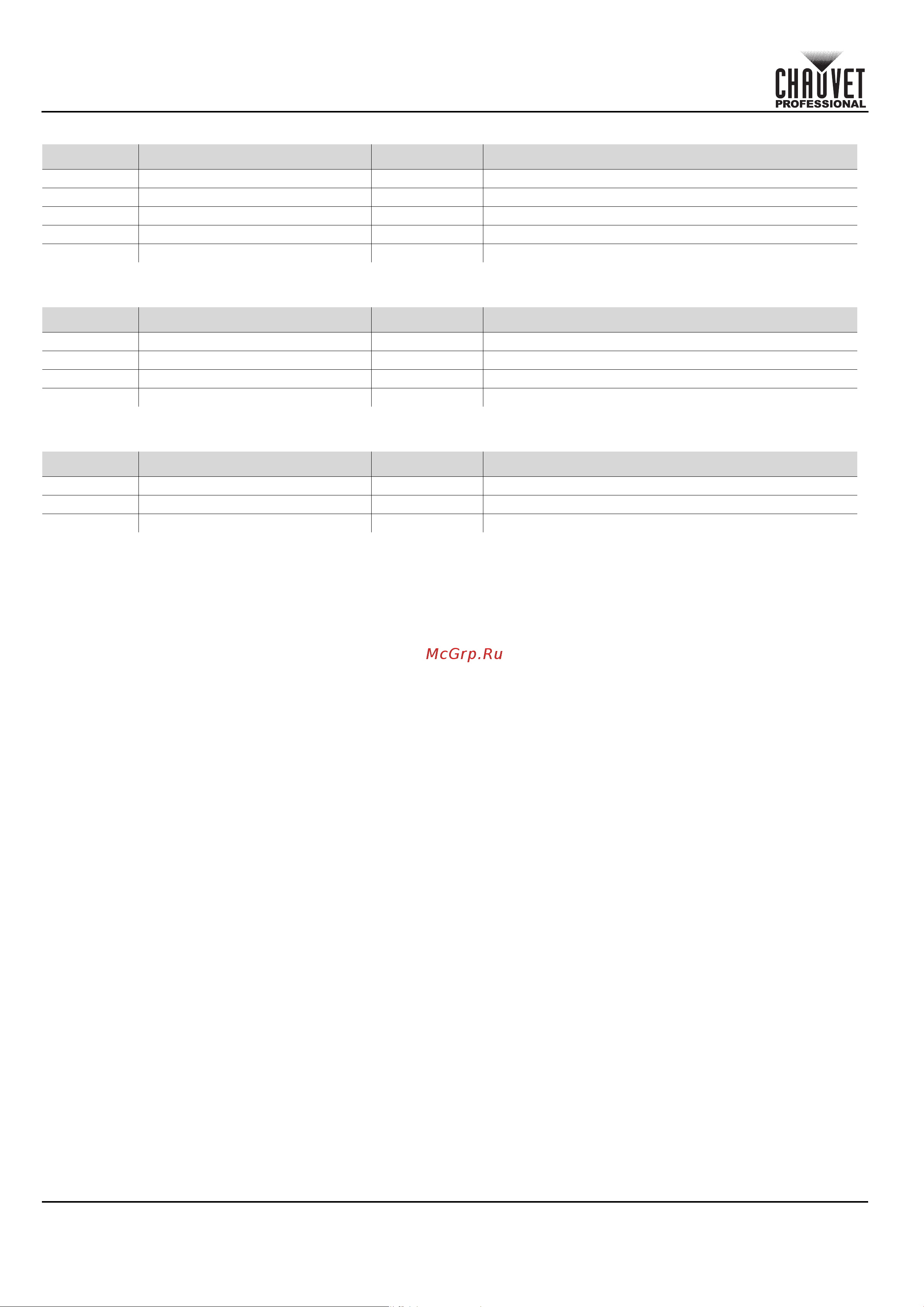 CHAUVET COLORado Solo Batten [88/220] Guía de referencia rápida