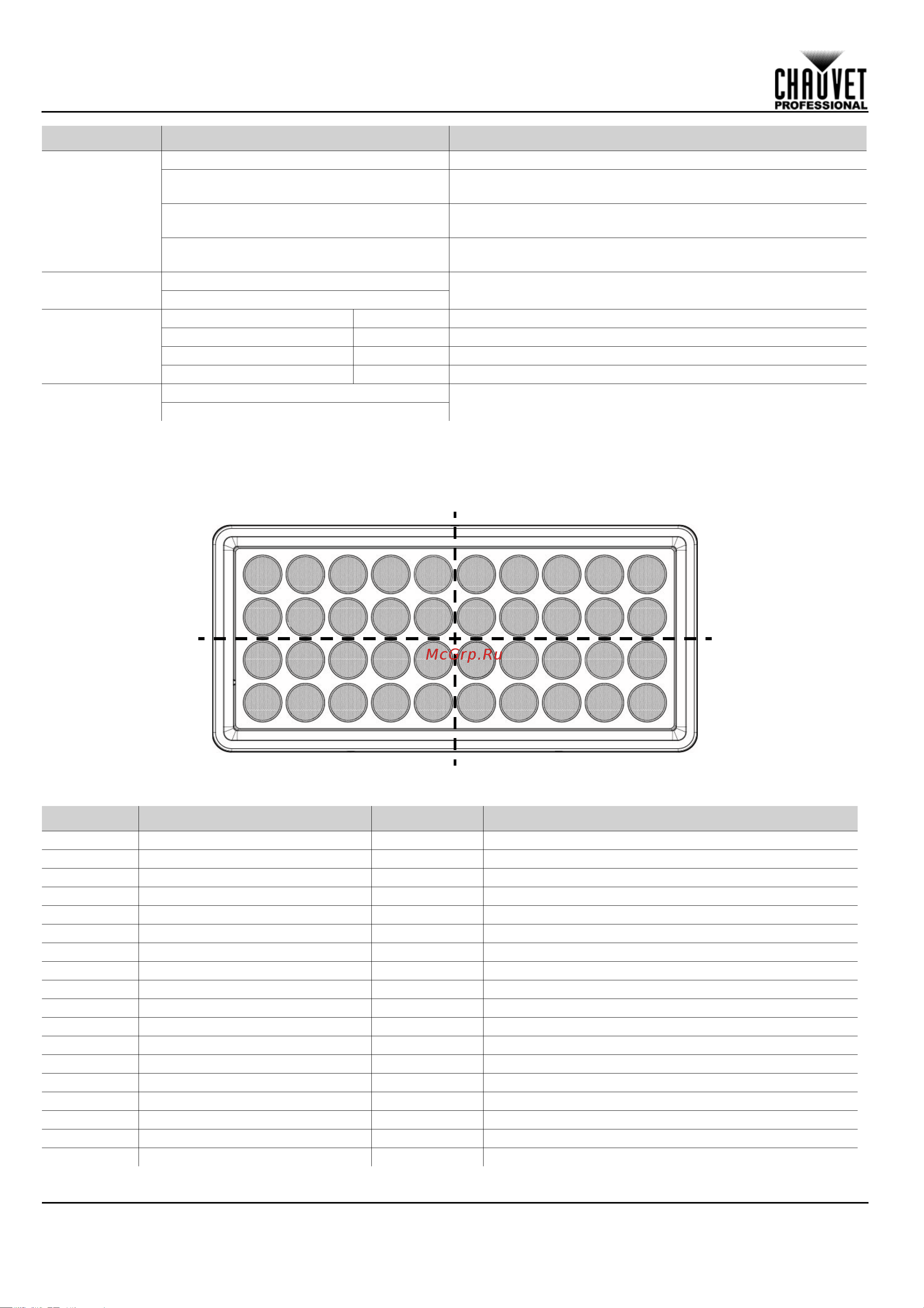 CHAUVET COLORado Panel Q40 [14/44] Guía de referencia rápida