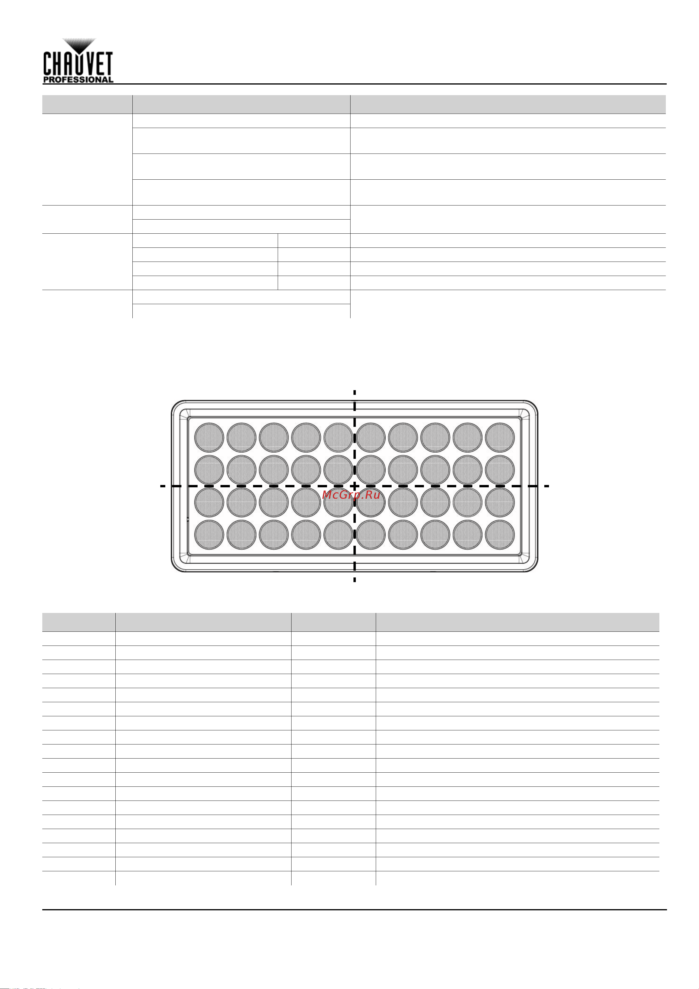 CHAUVET COLORado Panel Q40 [31/44] Dmx werte