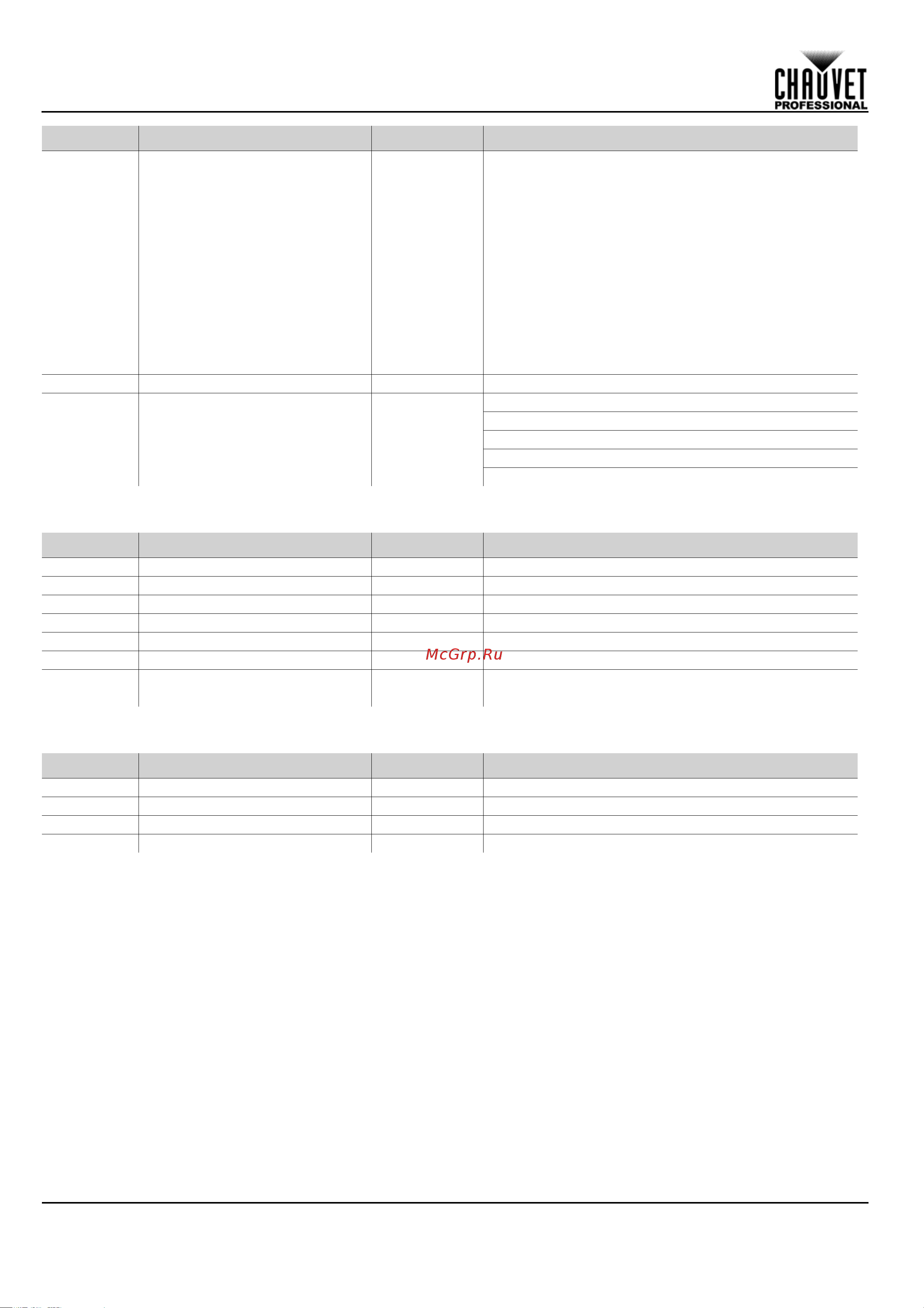 CHAUVET COLORado Panel Q40 [34/44] Schnellanleitung