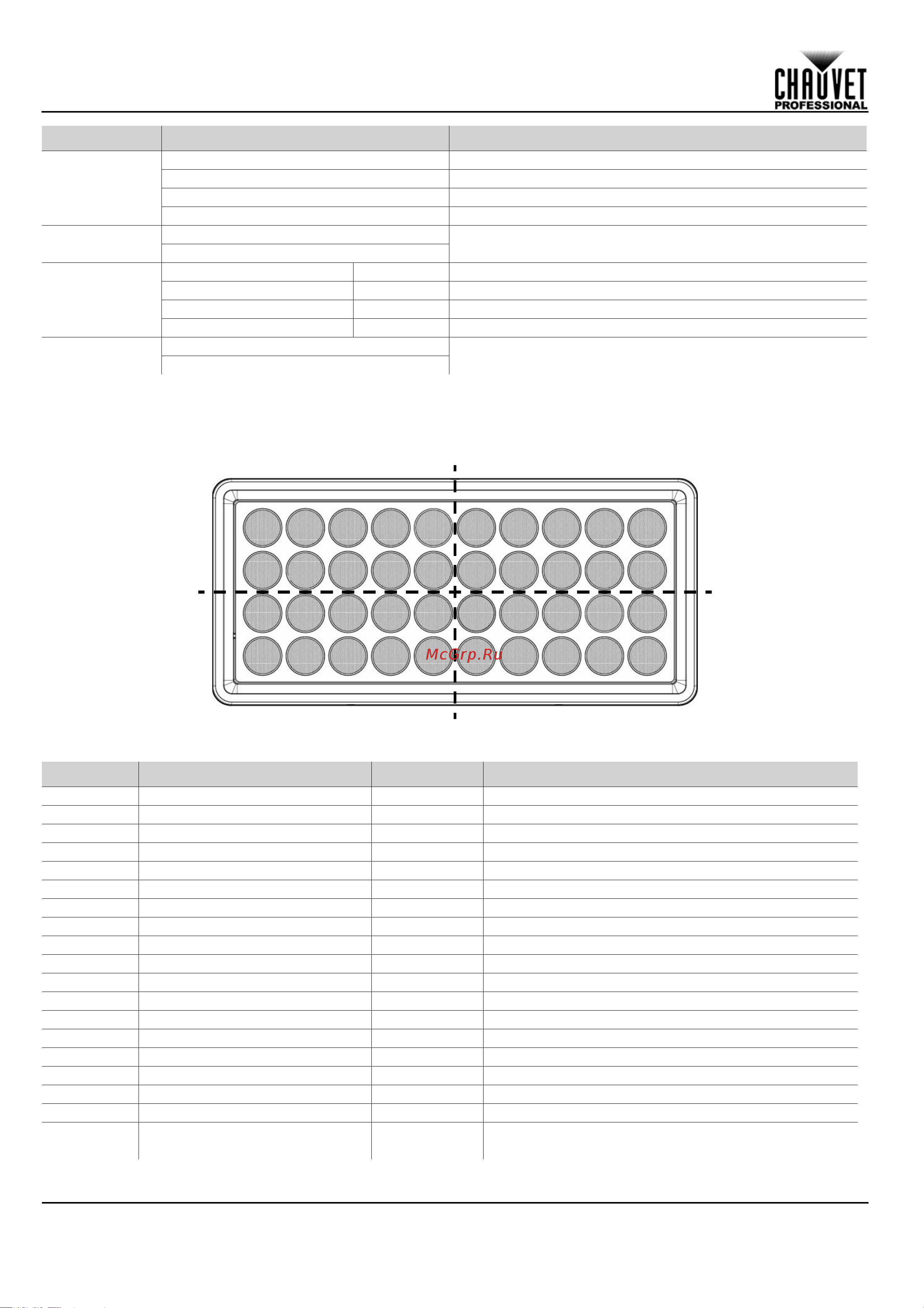 CHAUVET COLORado Panel Q40 [40/44] Beknopte handleiding