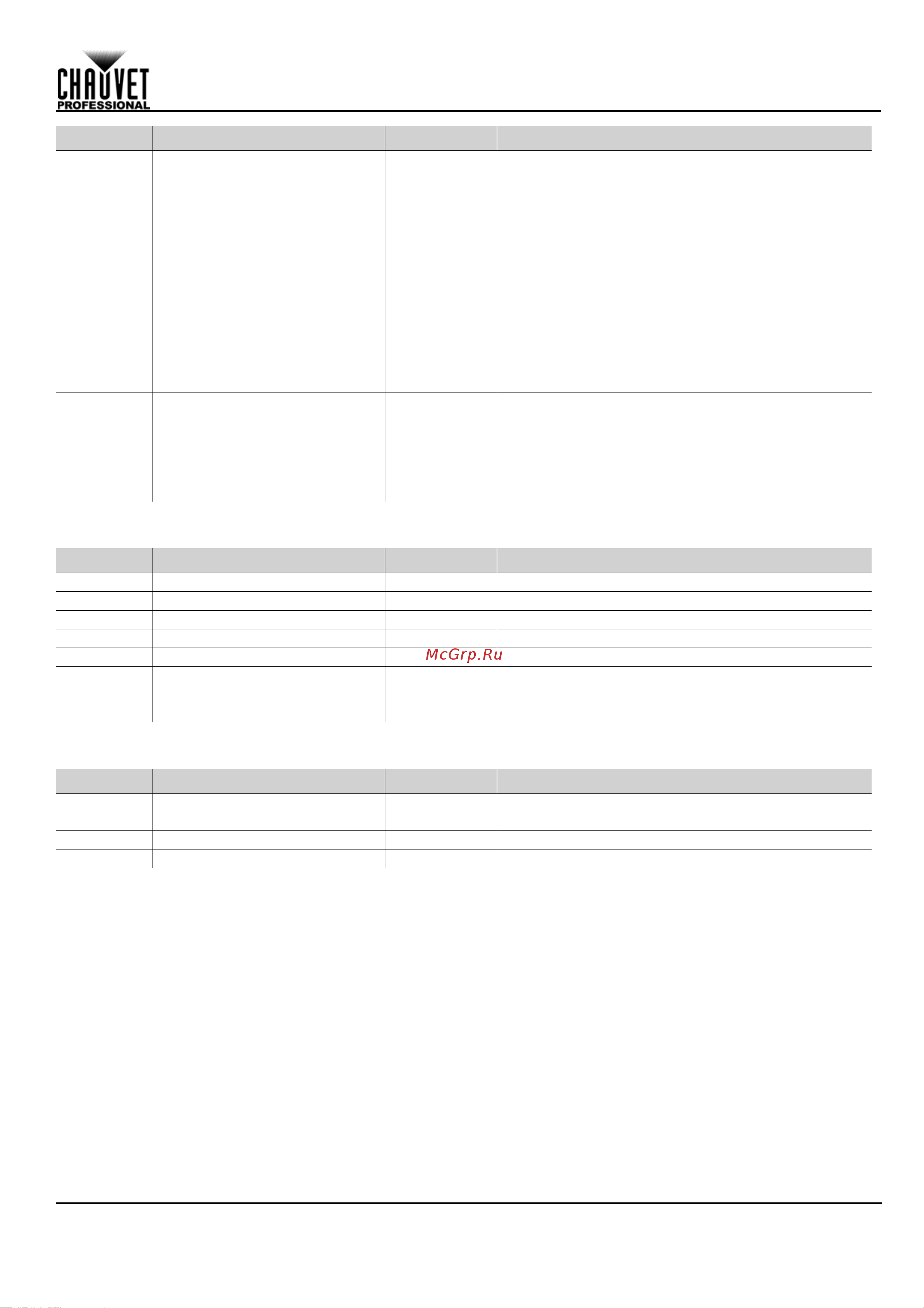 CHAUVET COLORado Panel Q40 [43/44] Beknopte handleiding