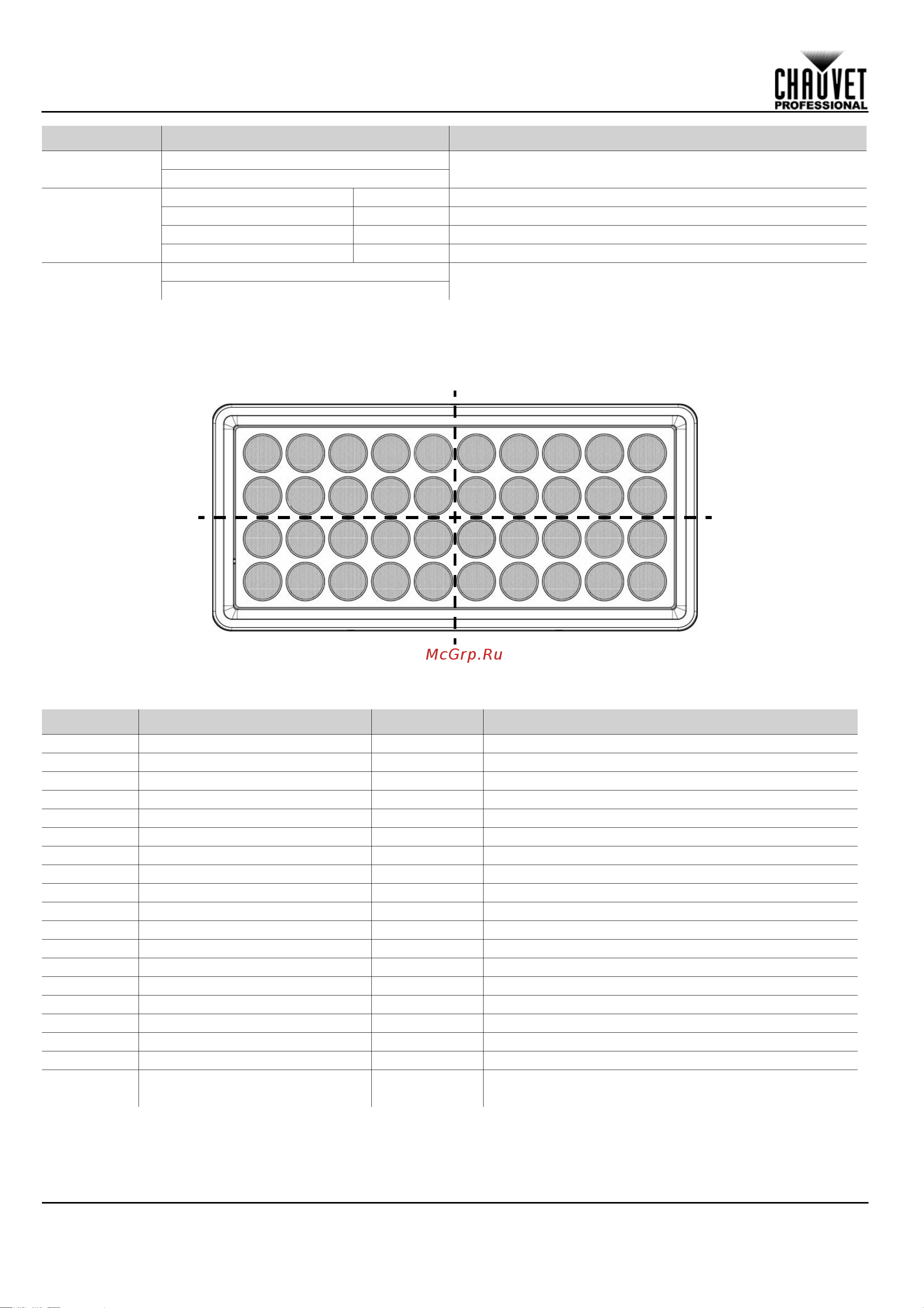 CHAUVET COLORado Panel Q40 [6/44] Dmx values