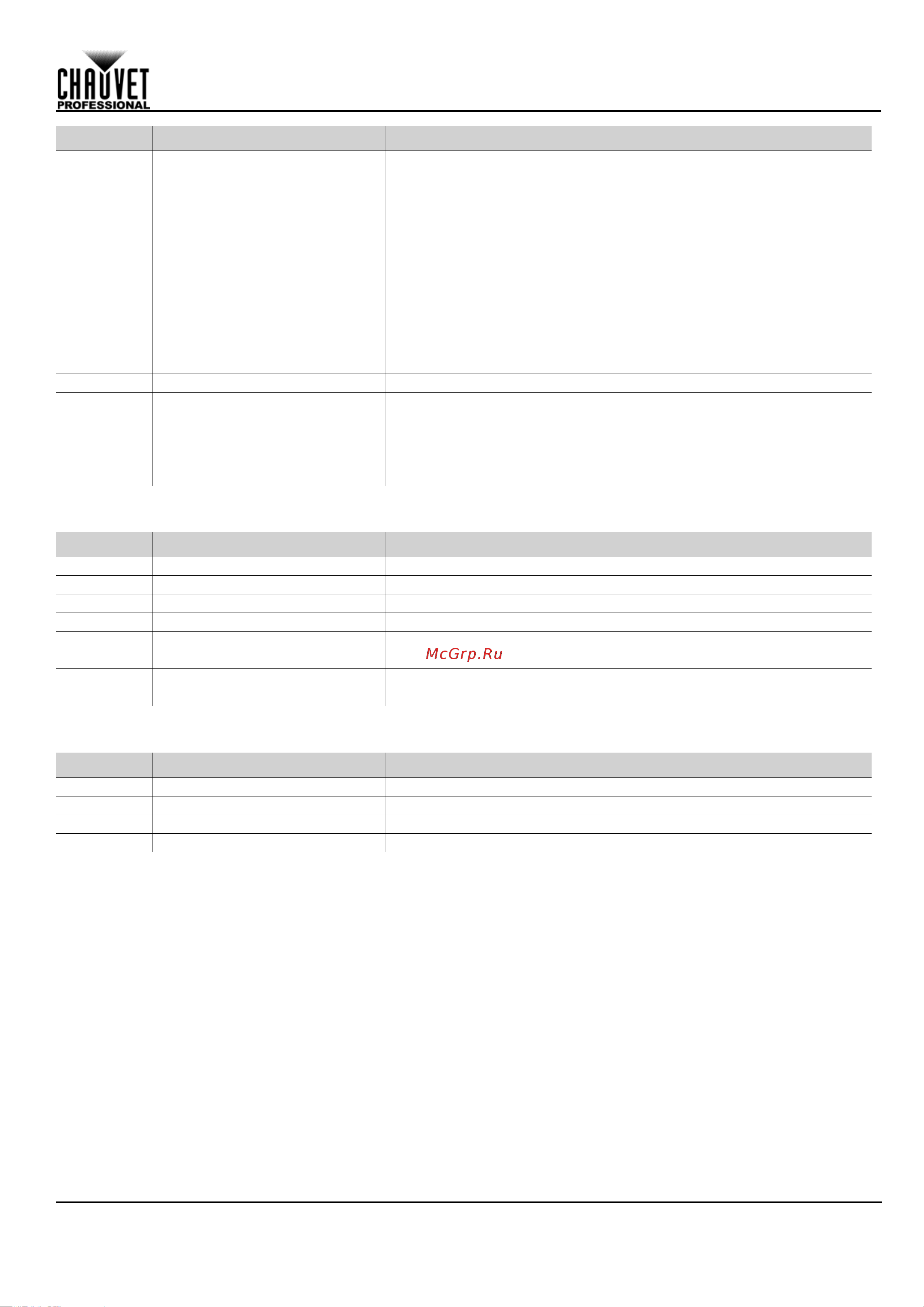 CHAUVET COLORado Panel Q40 [9/44] Quick reference guide