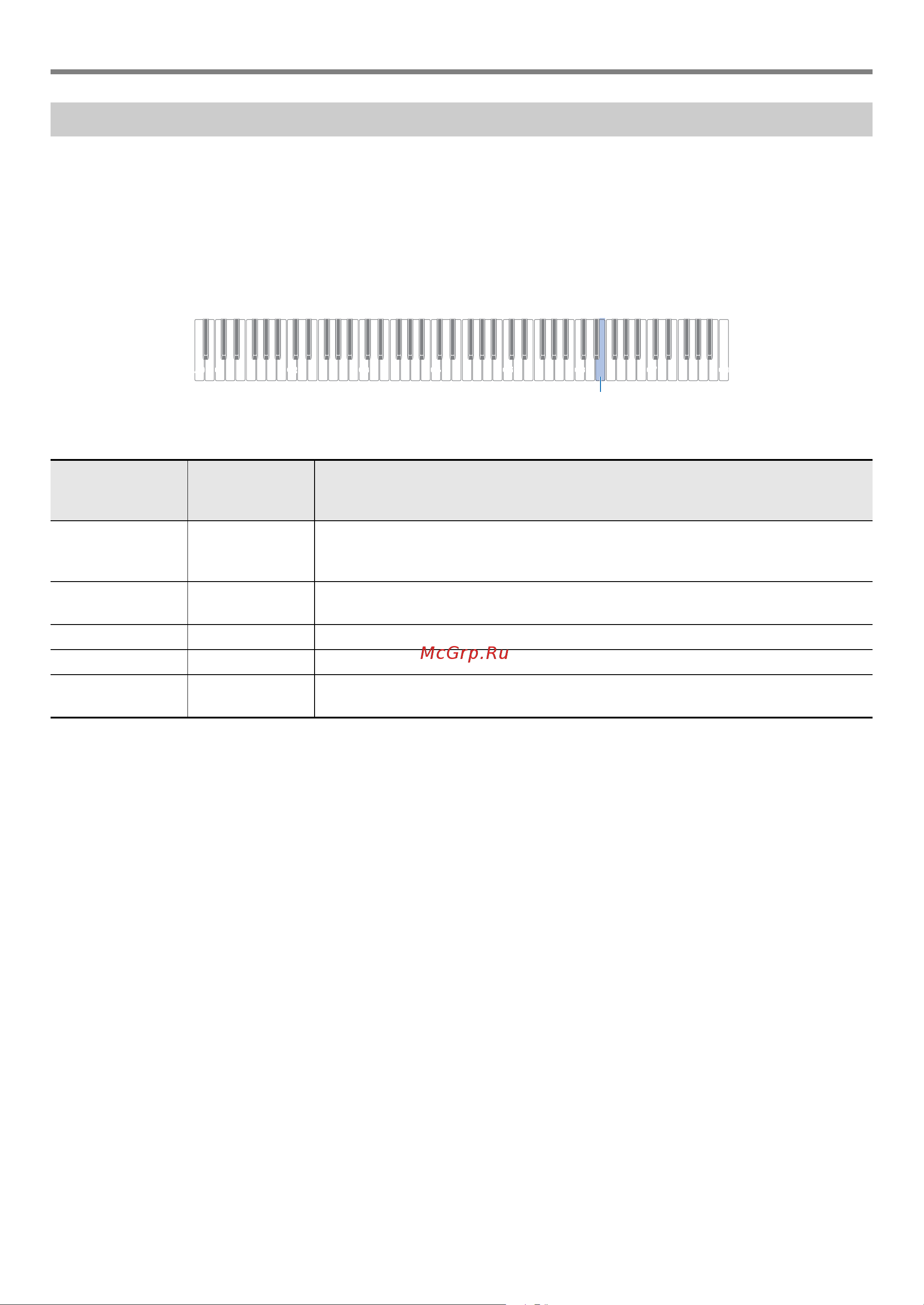 Casio PX-S1000RD [34/47] Смена функций педали