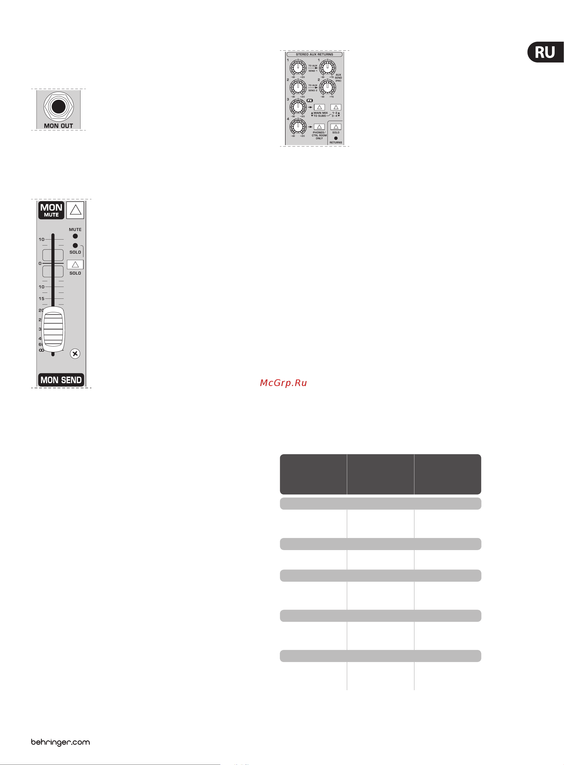 Behringer UB1622FX-PRO Руководство по эксплуатации онлайн [11/20] 777888