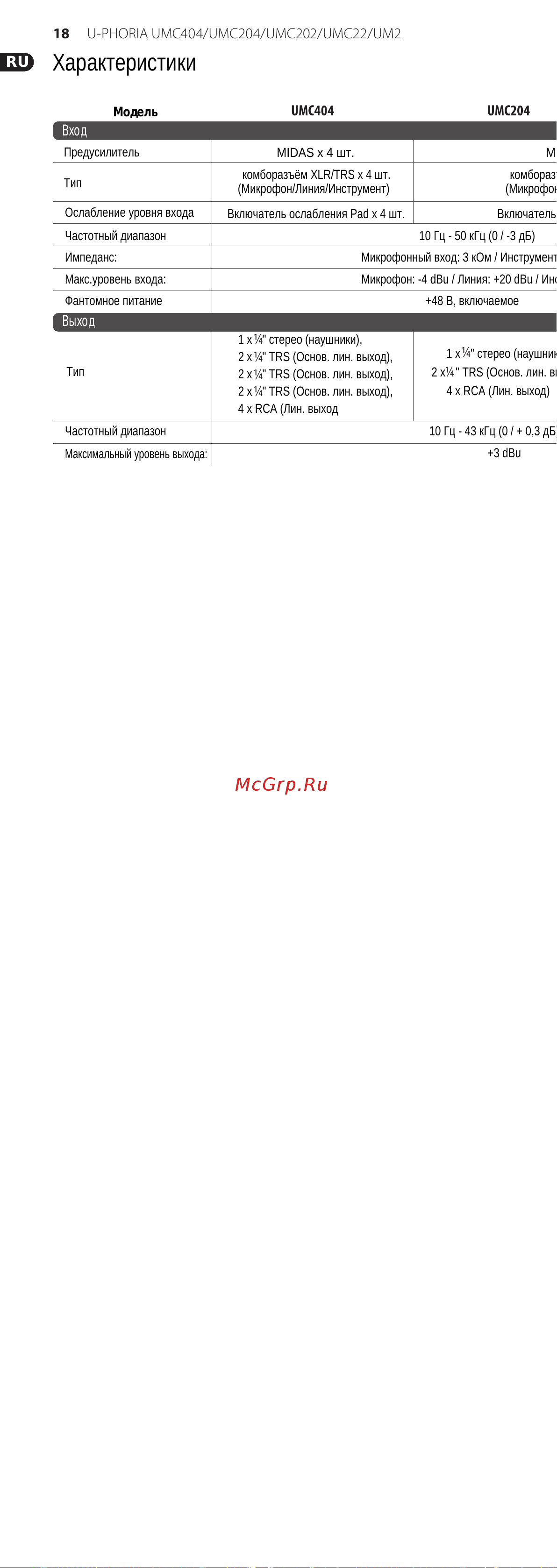 Behringer UMC202 [10/15] Характеристики