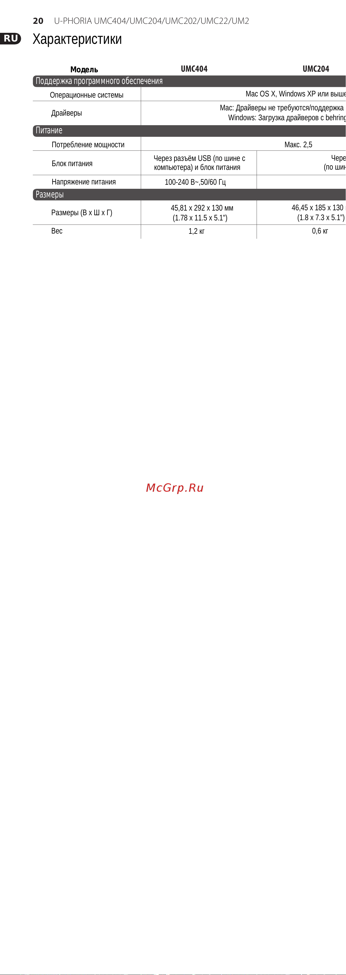 Behringer UMC202 [11/15] Характеристики