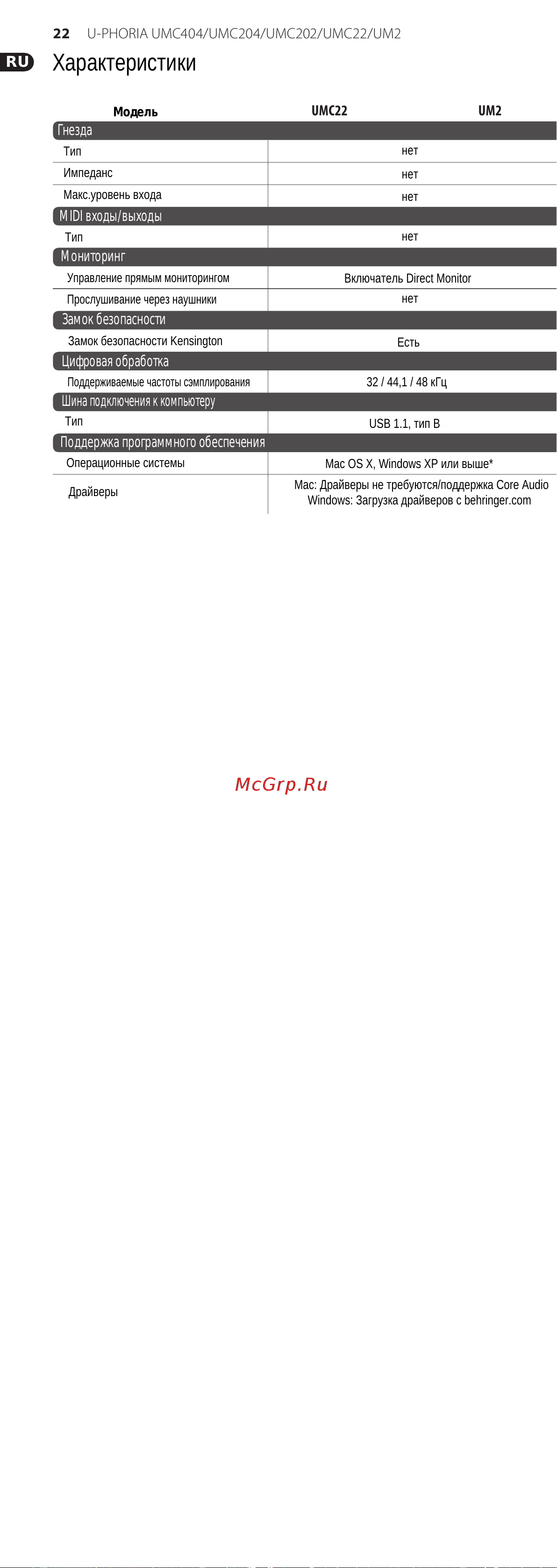 Behringer UMC202 [12/15] Характеристики