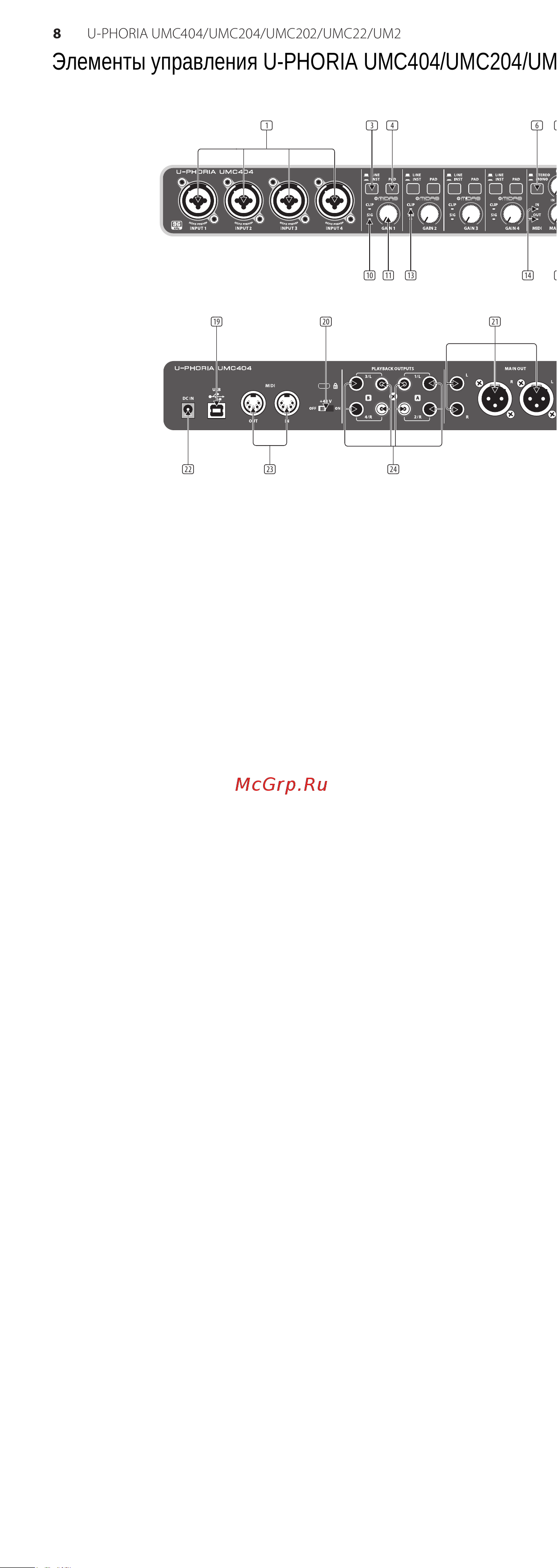 Behringer UMC202 [5/15] Элементы управления u phoria umc404 umc204 umc202 umc22 um2