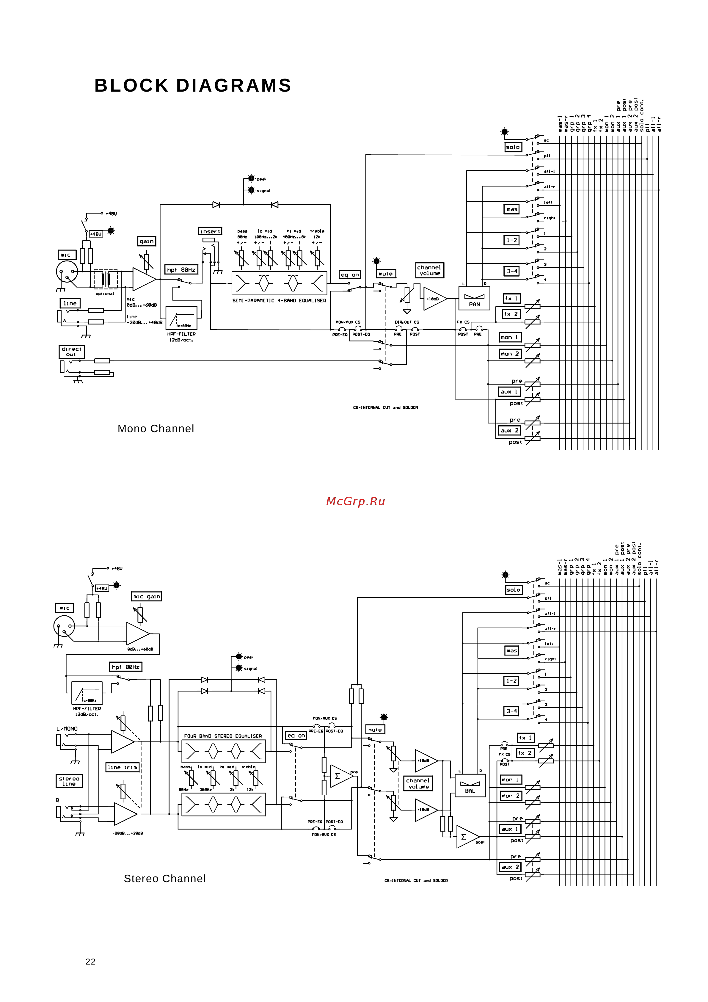 MIDAS VF16 [22/29] Block diagrams