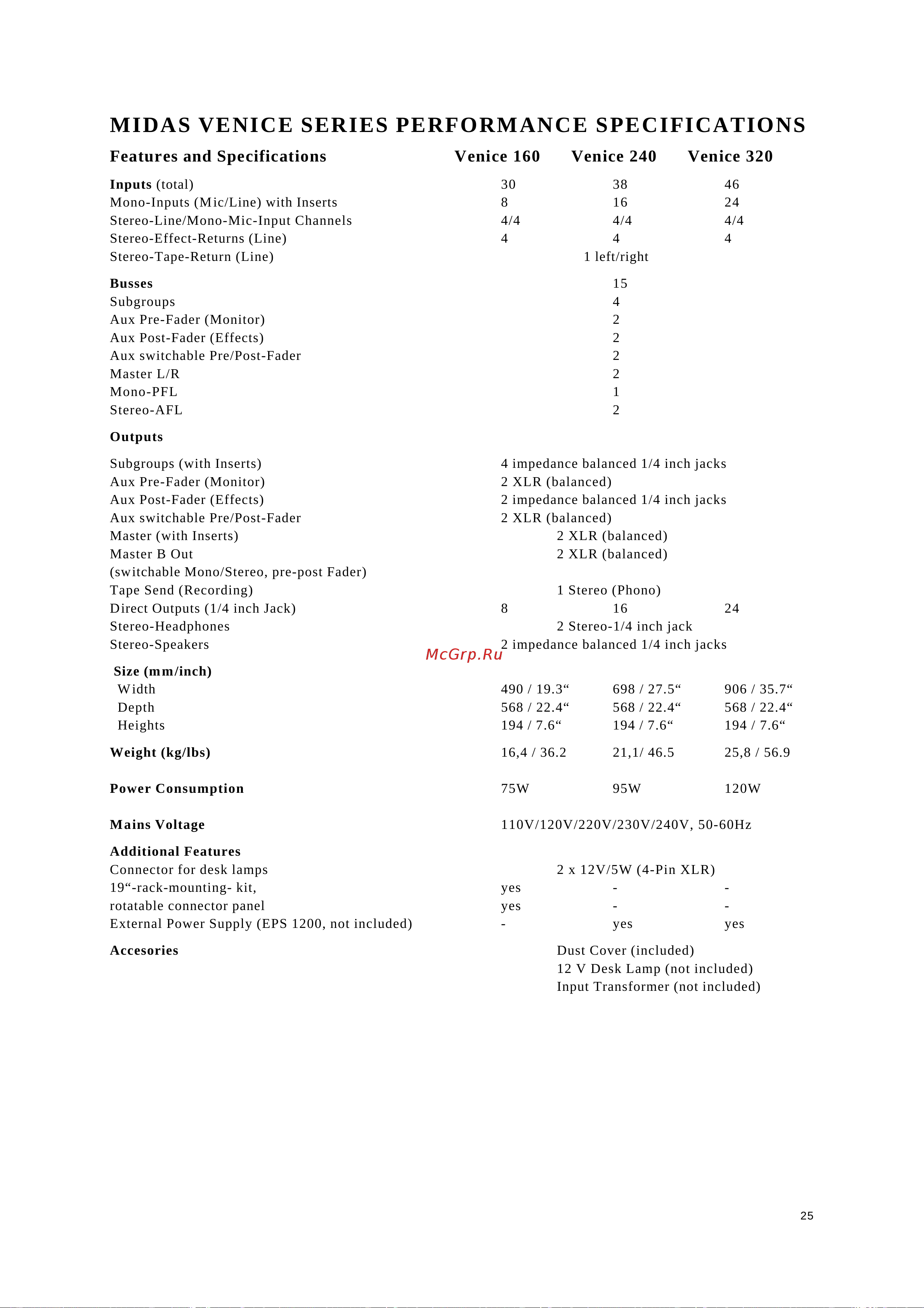 MIDAS VF16 [25/29] Midas venice series performance specifications