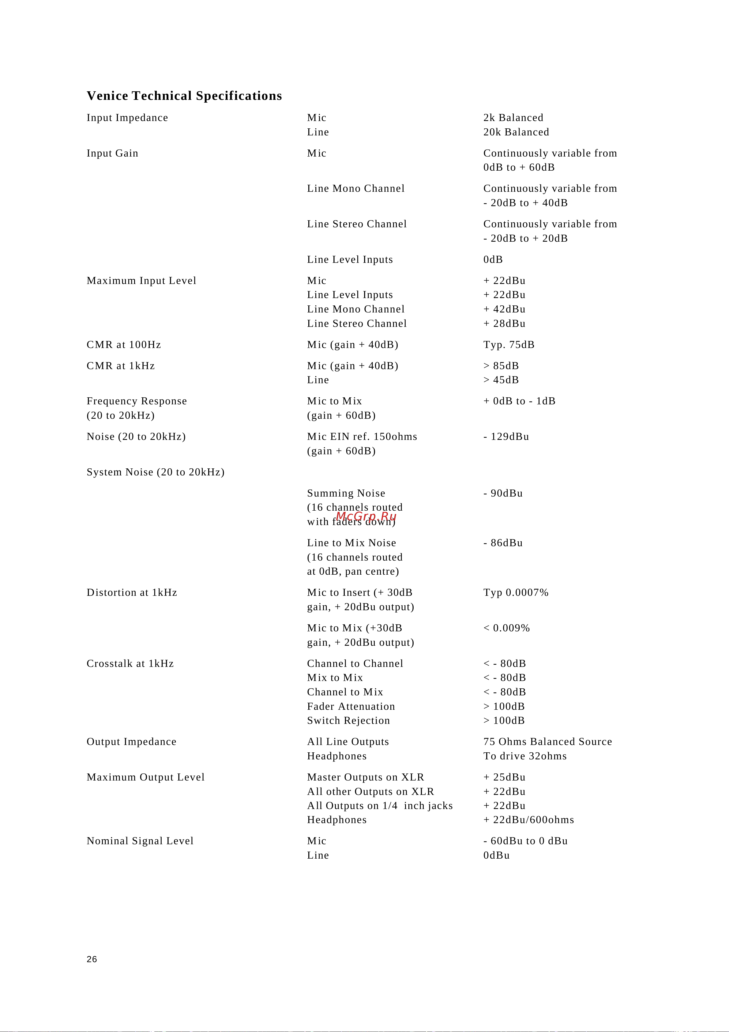 MIDAS VF16 [26/29] Venice technical specifications