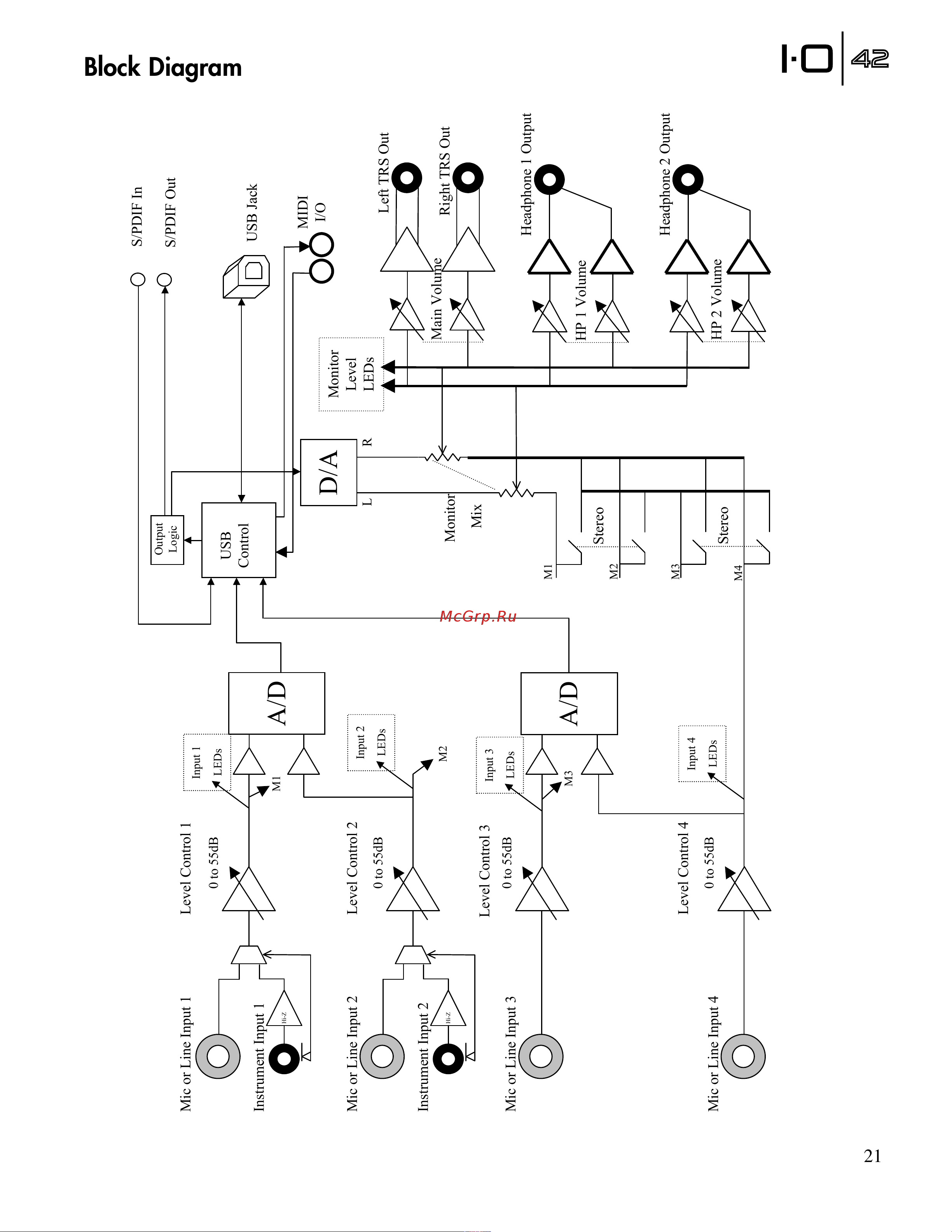 Lexicon IO42 [27/32] Block diagram