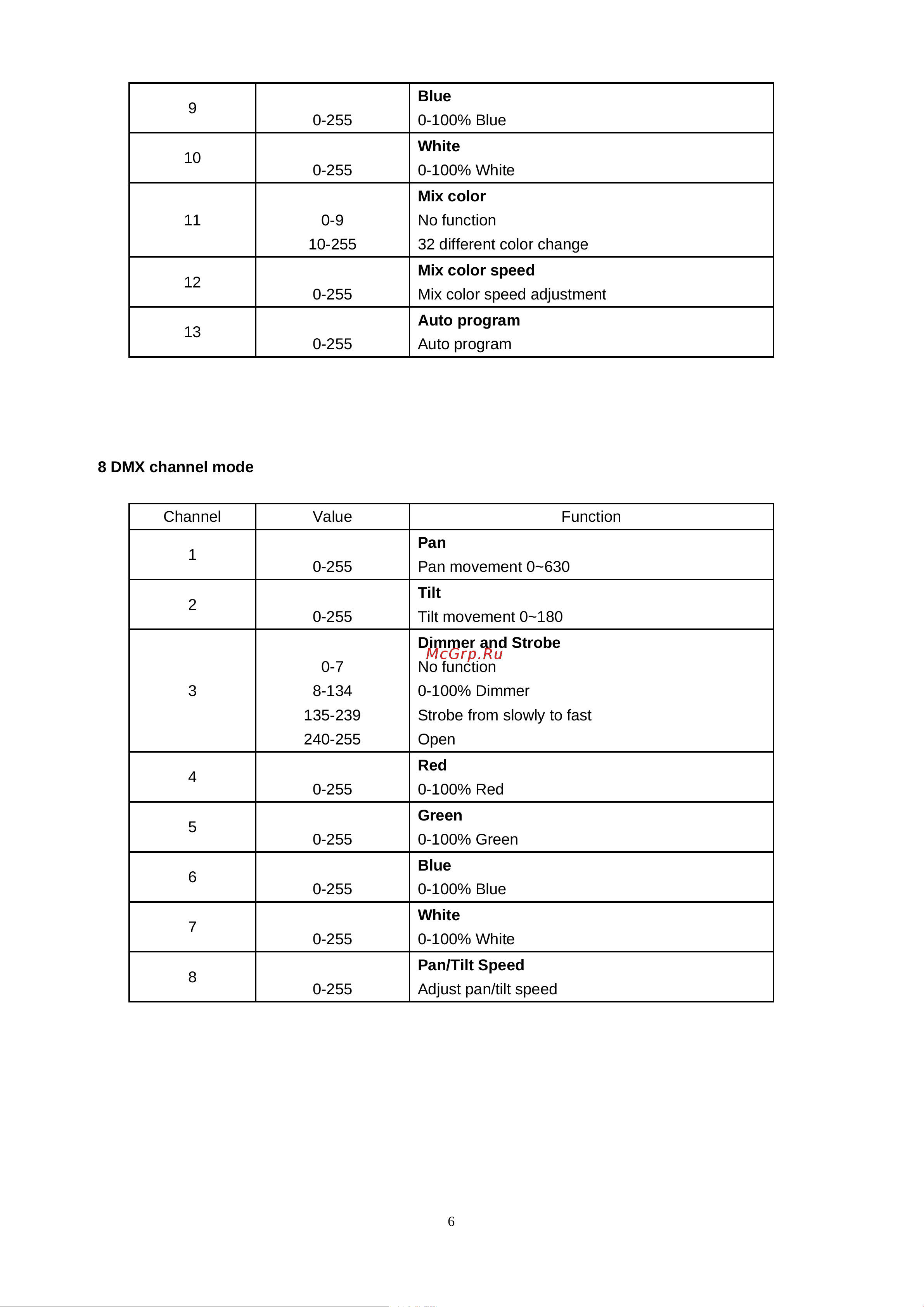 Involight MH78W Руководство по эксплуатации онлайн [7/8] 777914