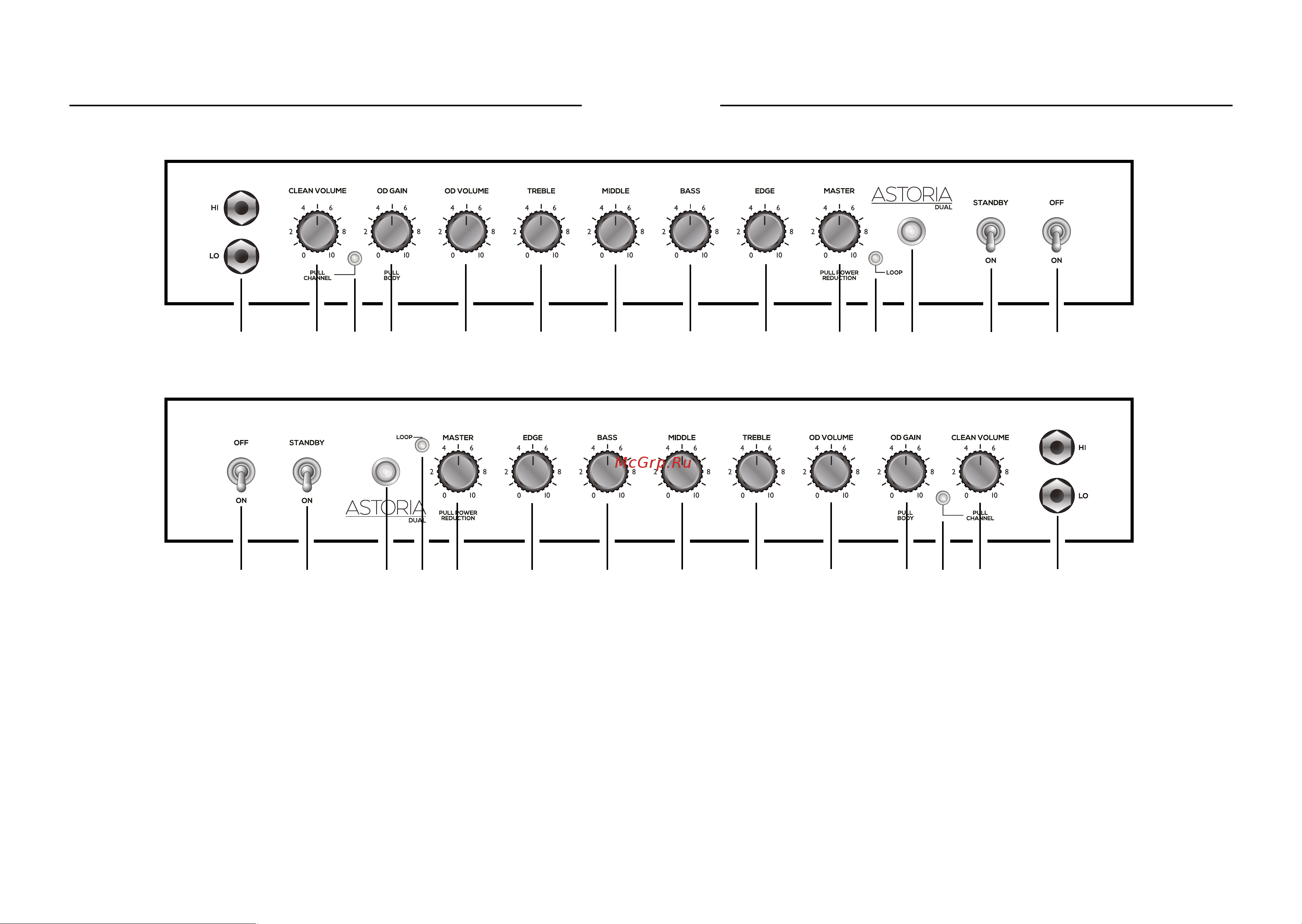 Marshall Astoria Dual [18/31] Funciones del panel delantero cont