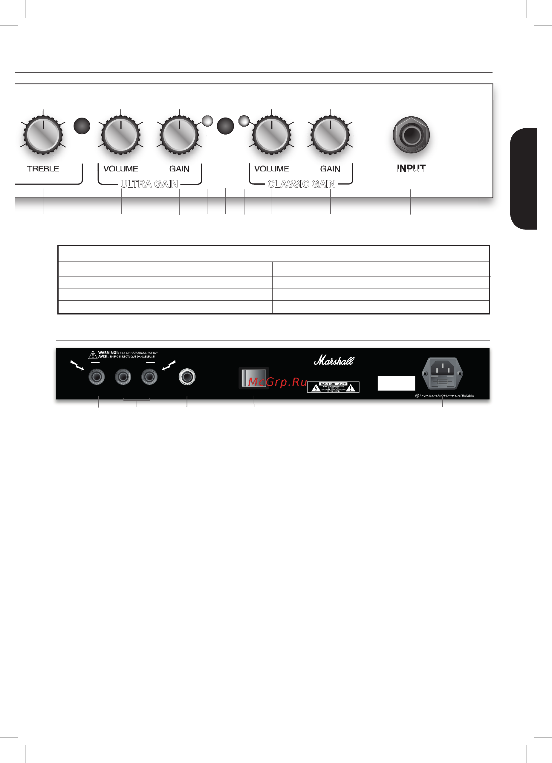 Marshall DSL15C (2012) [5/10] Dsl15h rear panel feature