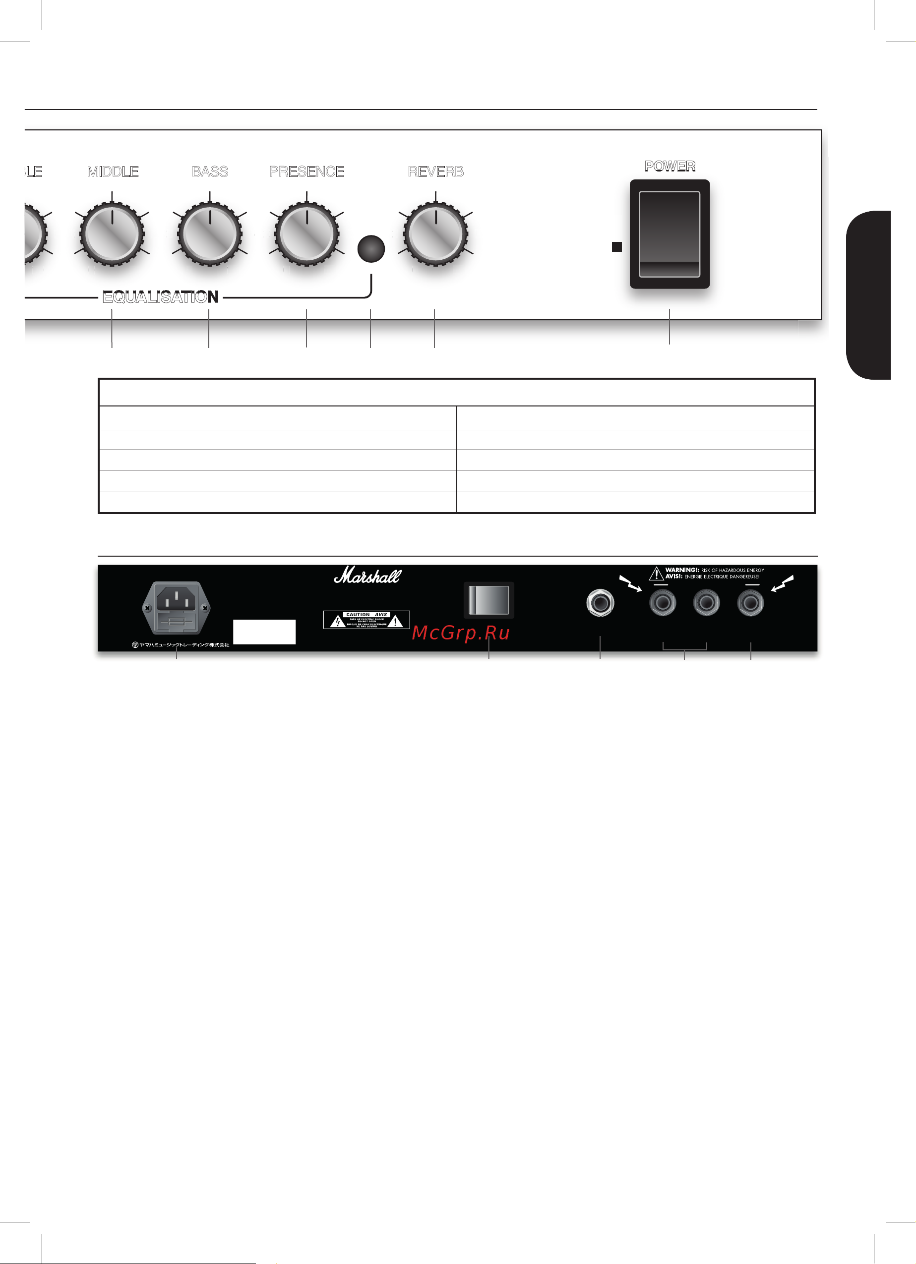 Marshall DSL15C (2012) [7/10] Dsl15c rear panel feature