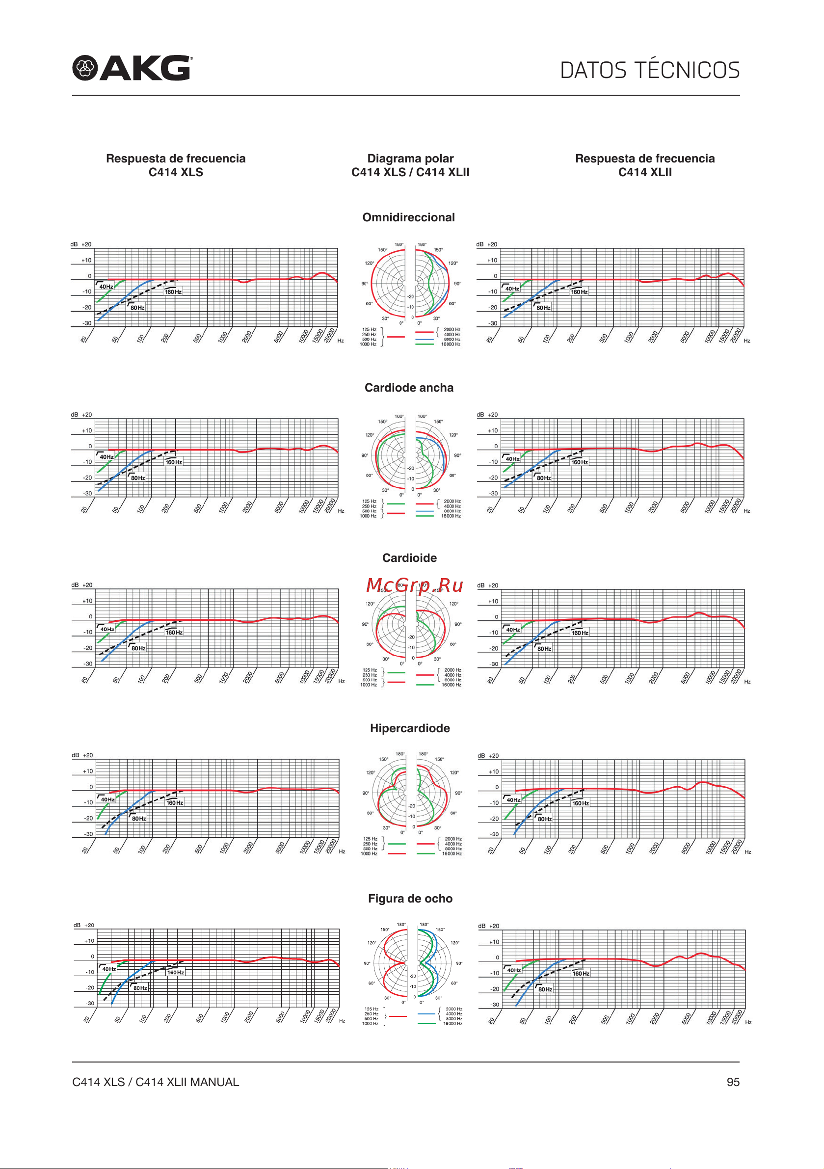 AKG C414XLII [95/96] Datos técnicos