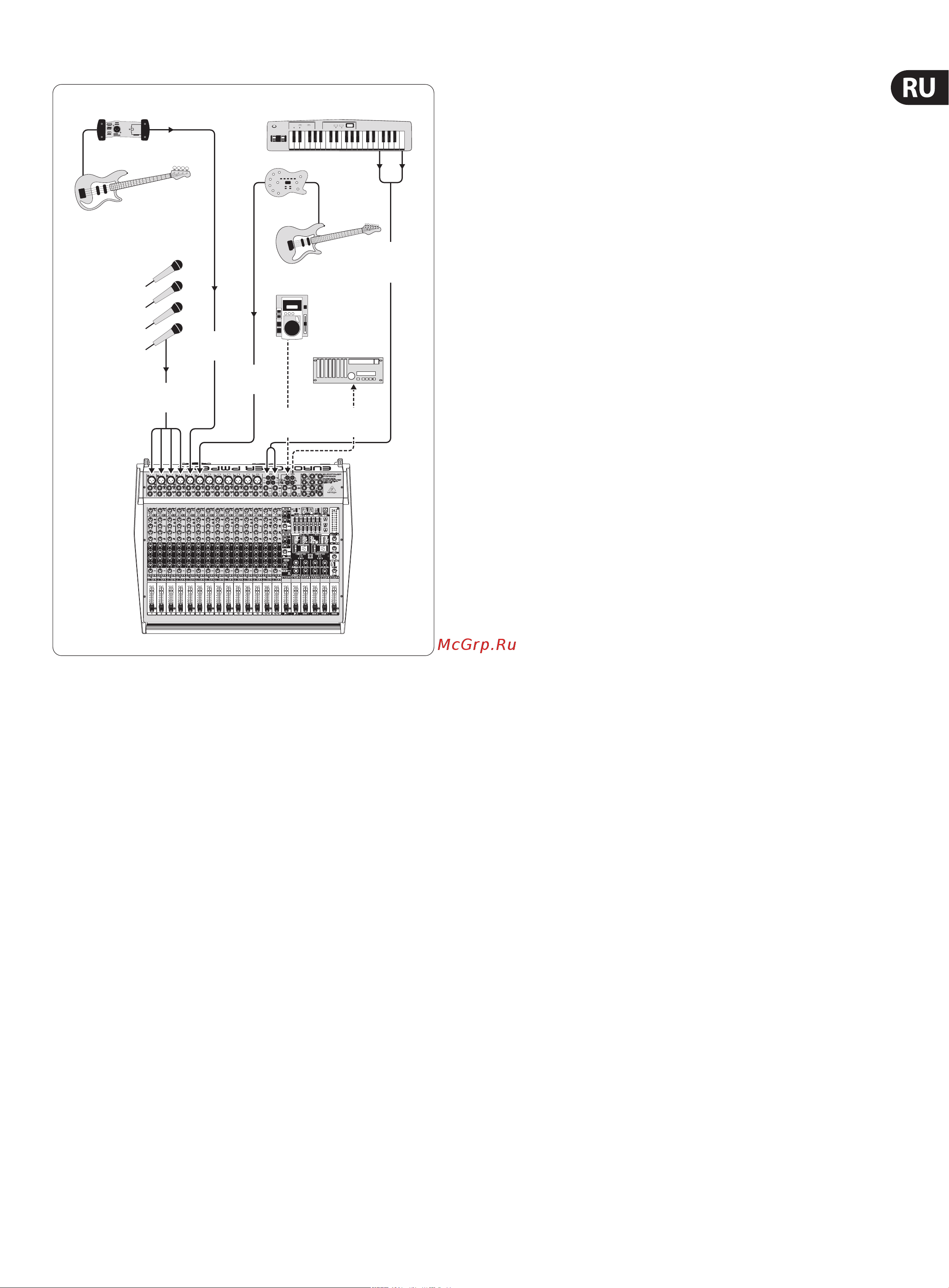 Behringer EUROPOWER PMP 4000 [17/24] На данном рисунке изображается возможное размещение каналов power mixers здесь охватывается подключение моно и стереоисточников с дополнительным использованием деки вход выход tape in out для включения в основной микс
