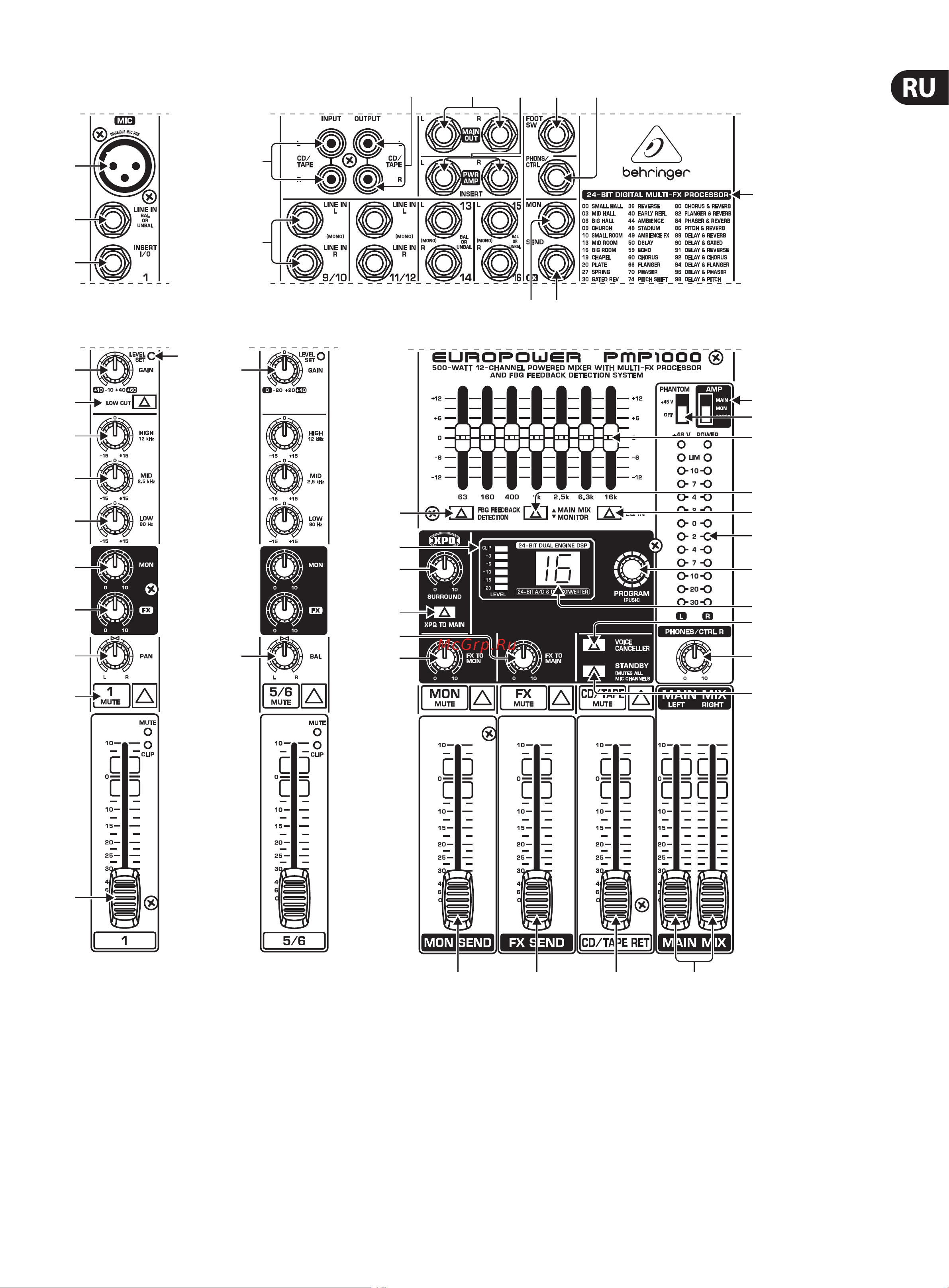 Behringer EUROPOWER PMP 4000 Руководство по эксплуатации онлайн [5/24] 777943