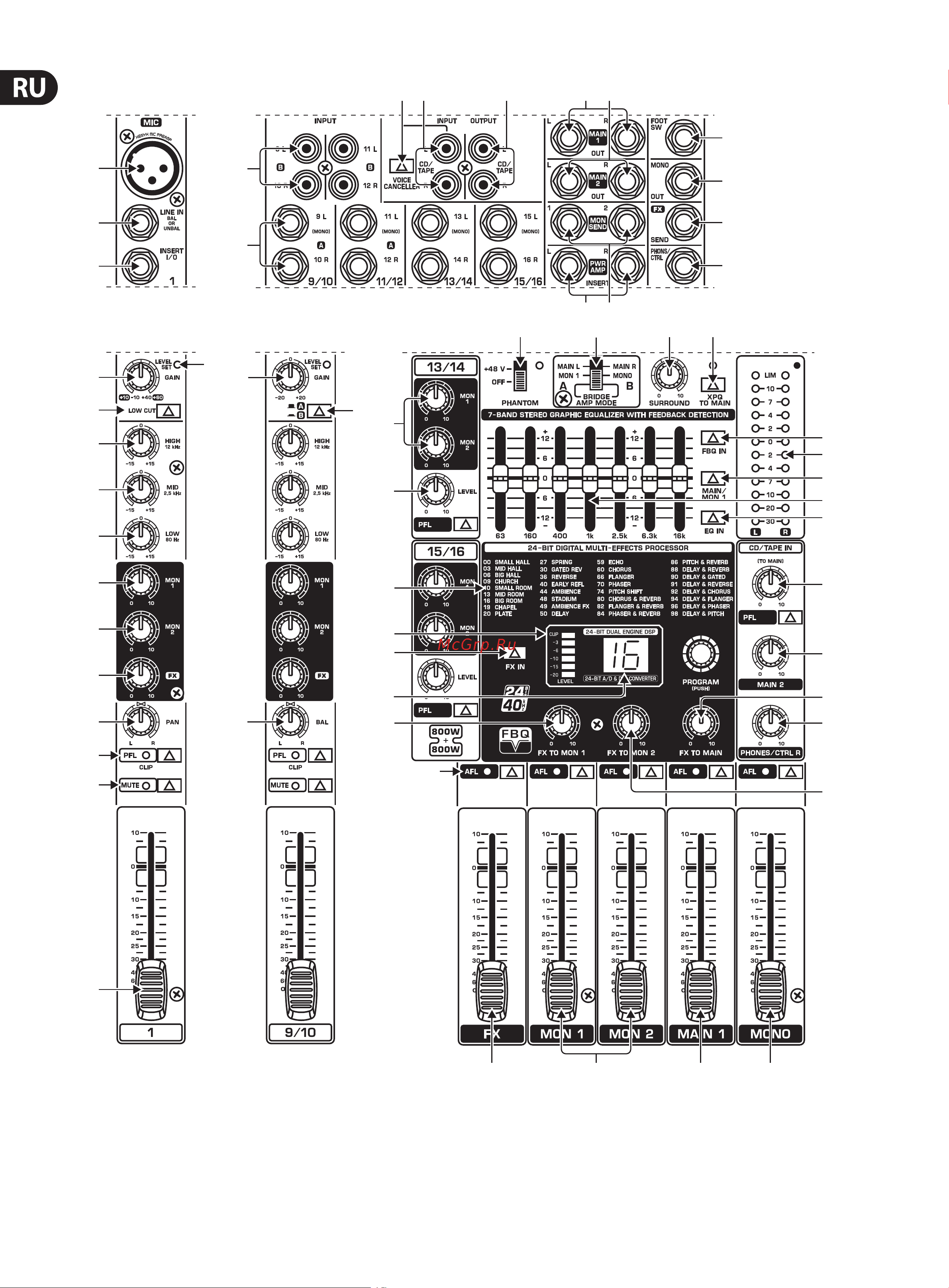 Behringer EUROPOWER PMP 4000 Руководство по эксплуатации онлайн [6/24] 777943