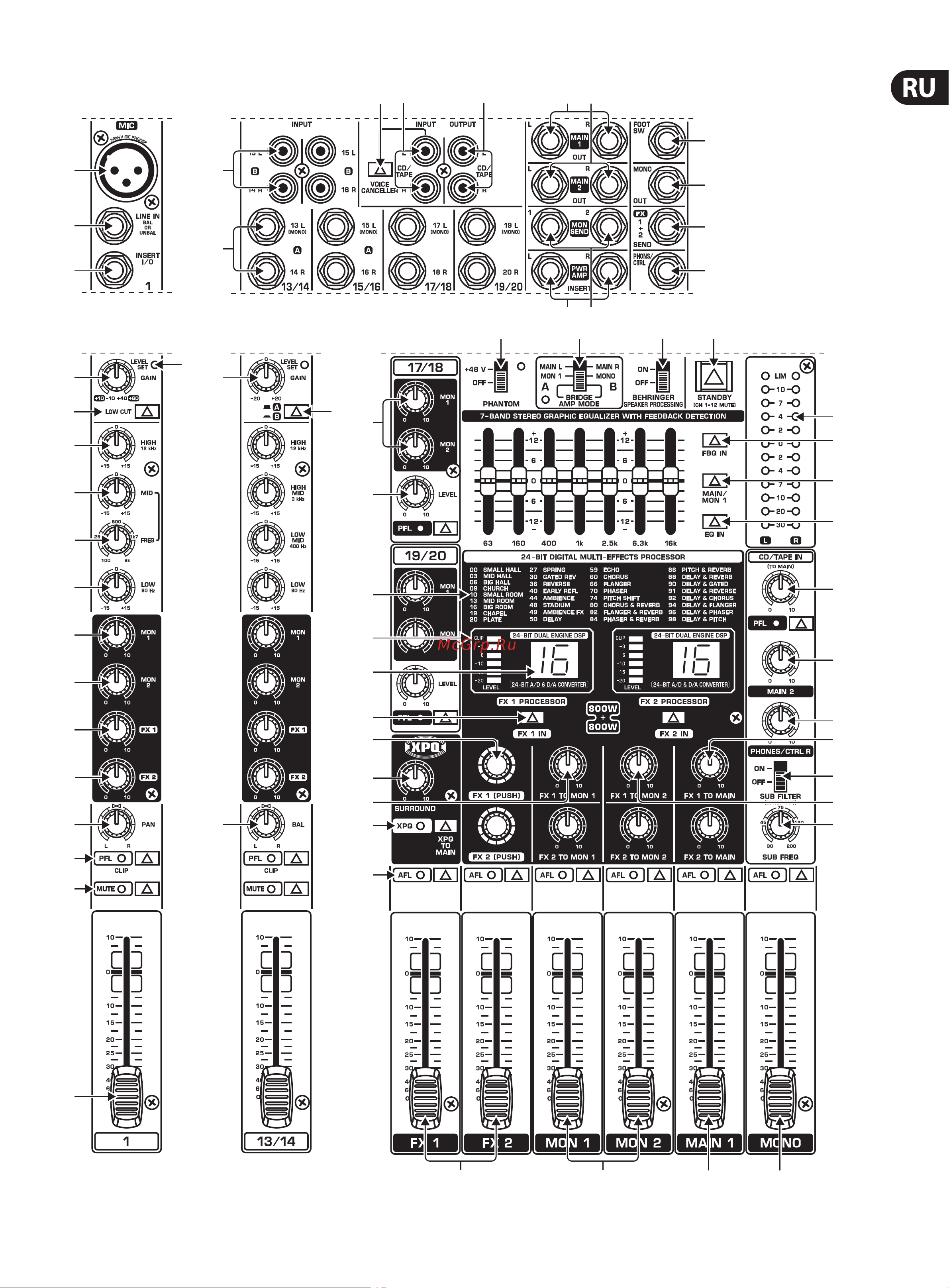 Behringer EUROPOWER PMP 4000 Руководство по эксплуатации онлайн [7/24] 777943