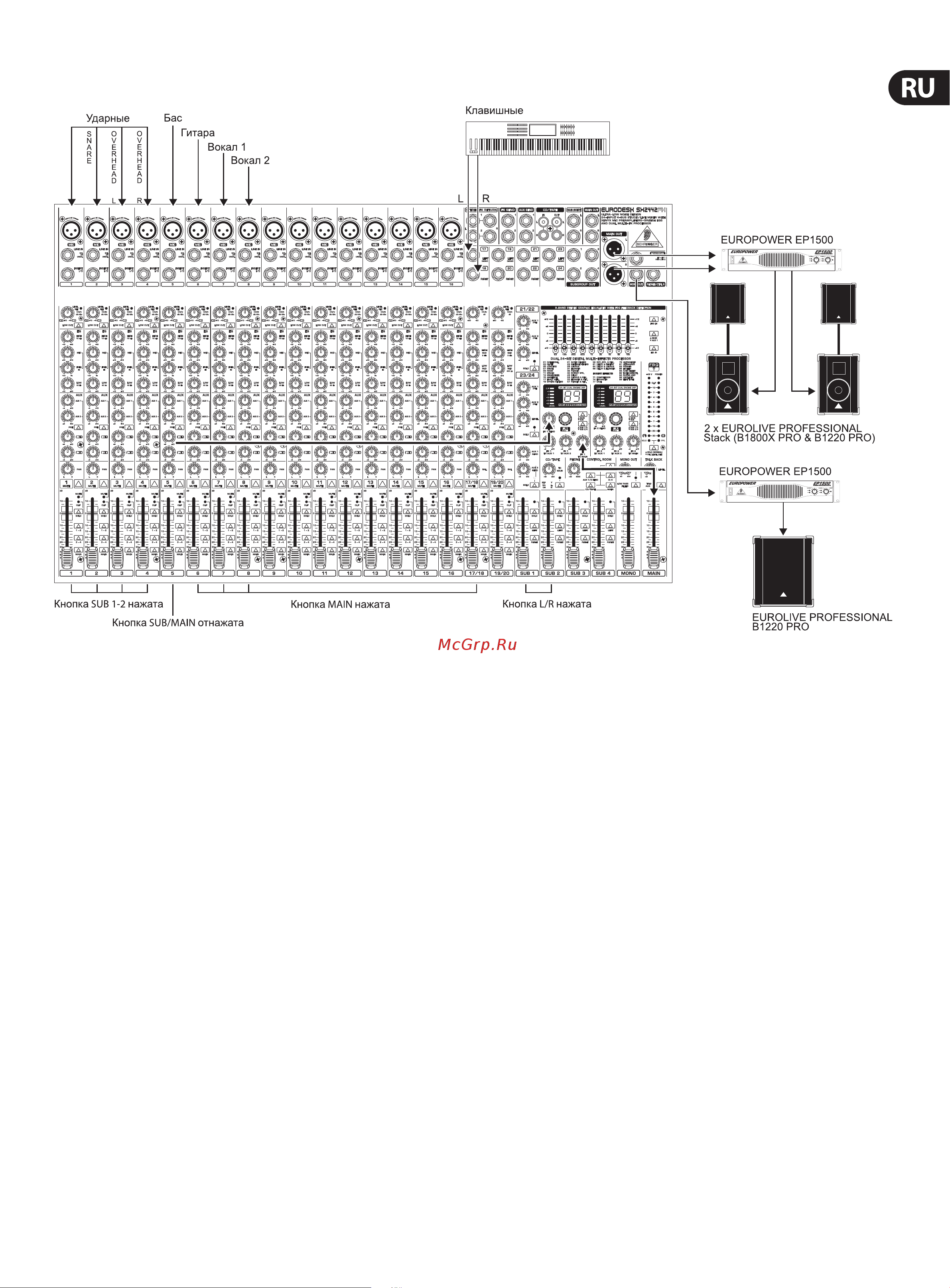 Behringer EURODESK SX 2442FX [15/22] Сценическое подключение