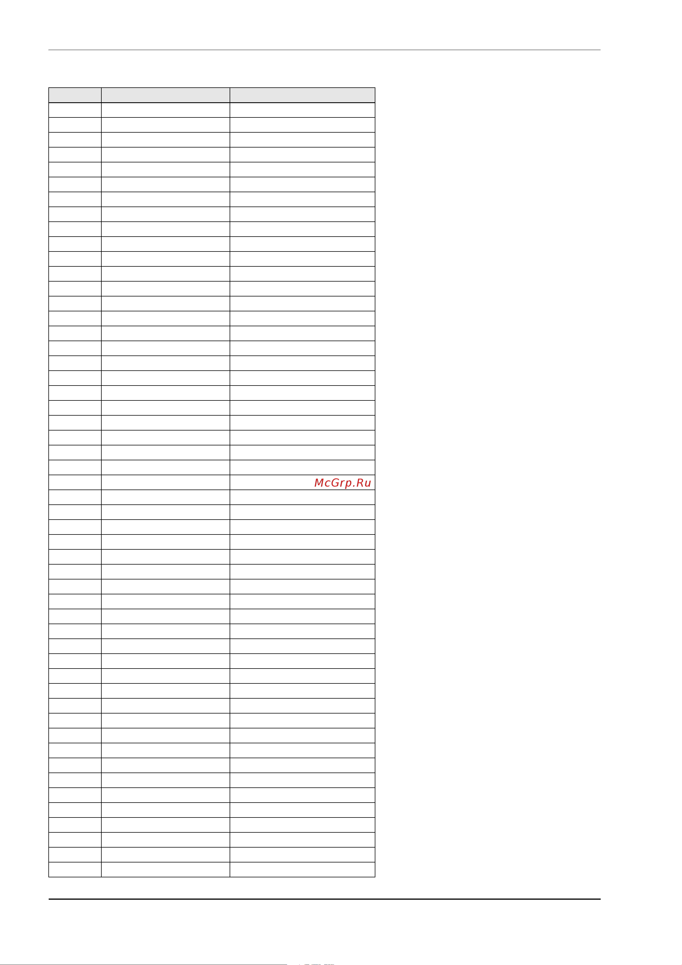 Digitech GSP1101 [46/47] Ñïèñîê ïðåñåòîâ