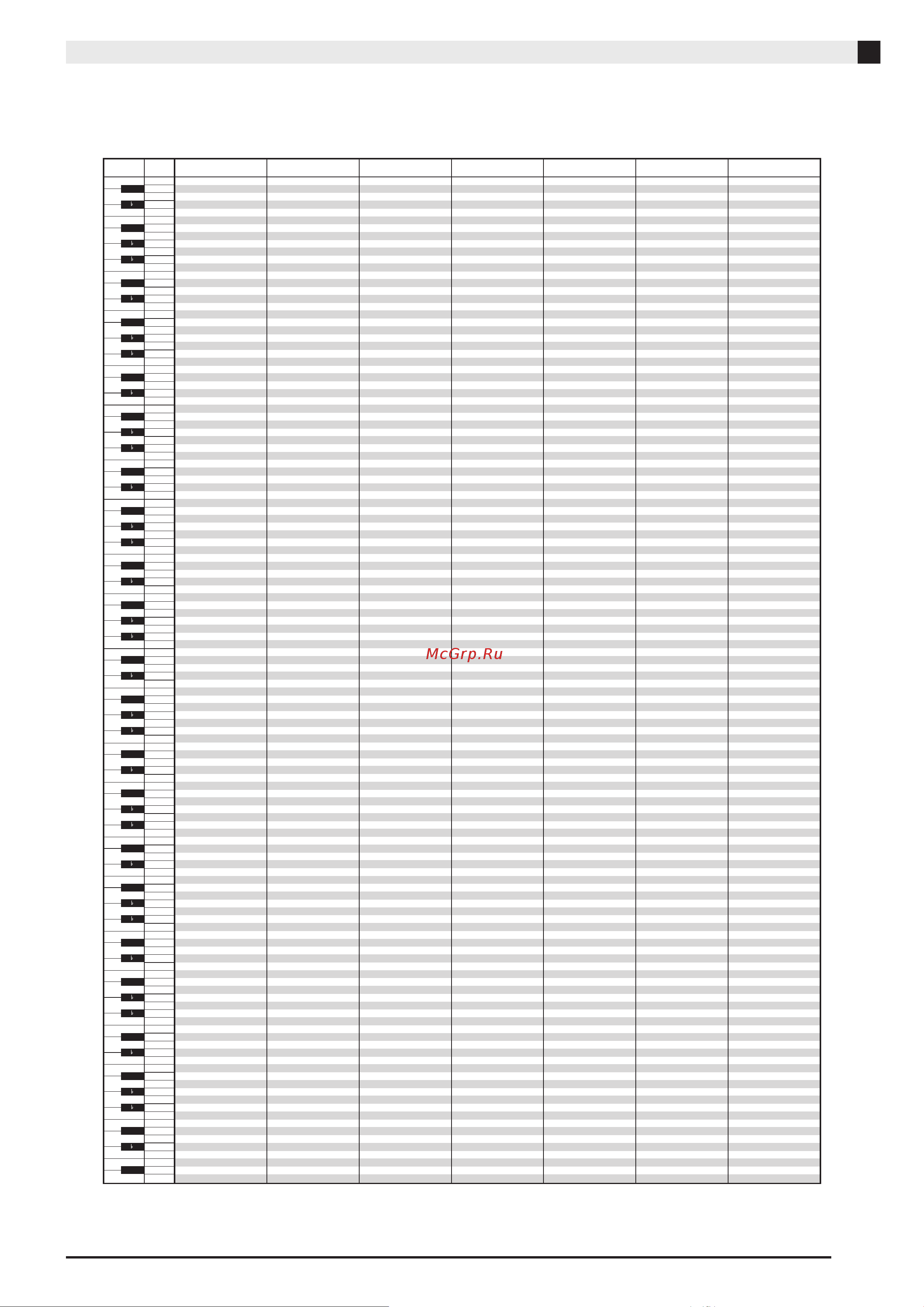 Casio PRIVIA PX-5S [49/56] Справочная информация