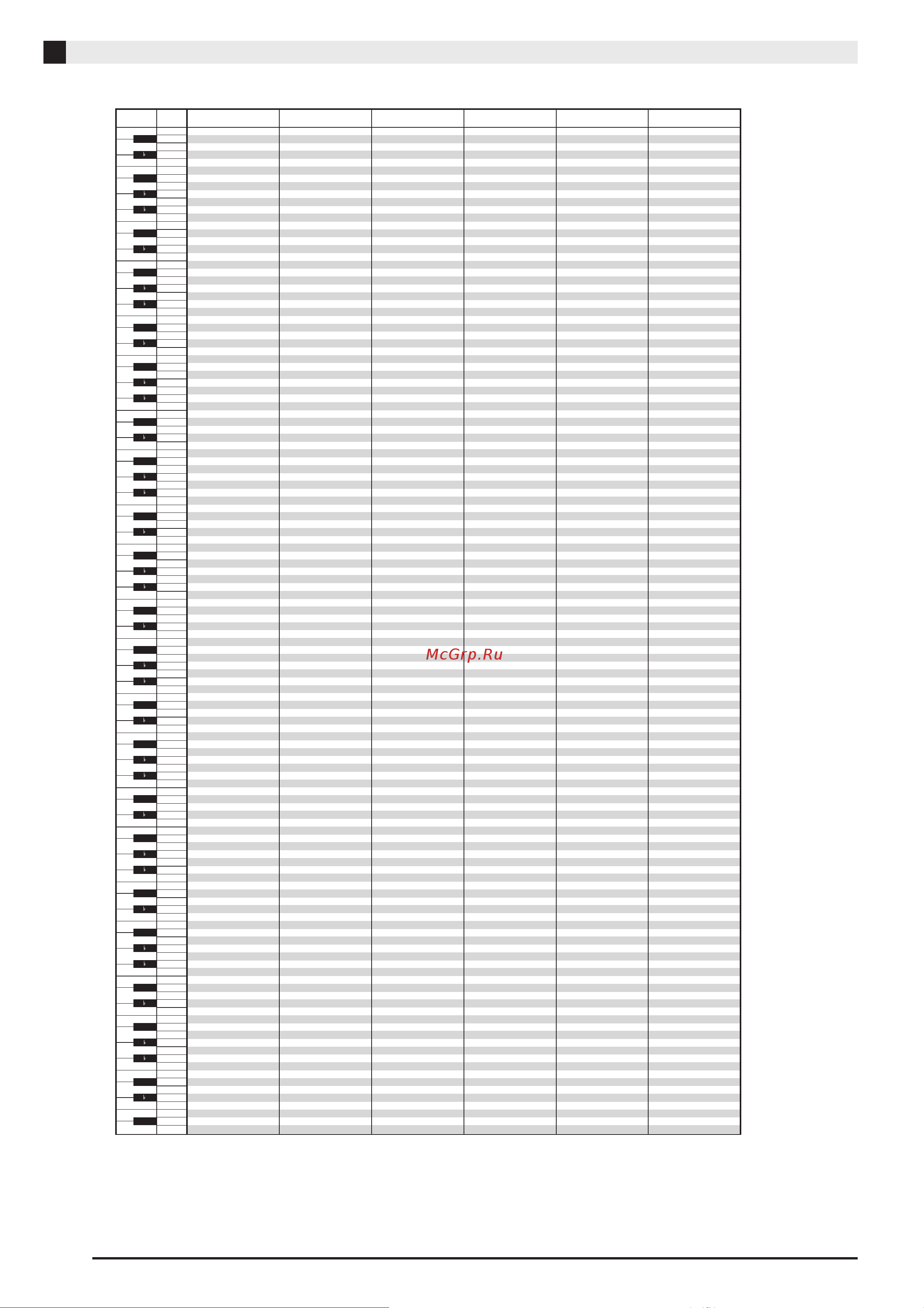Casio PRIVIA PX-5S [50/56] Справочная информация